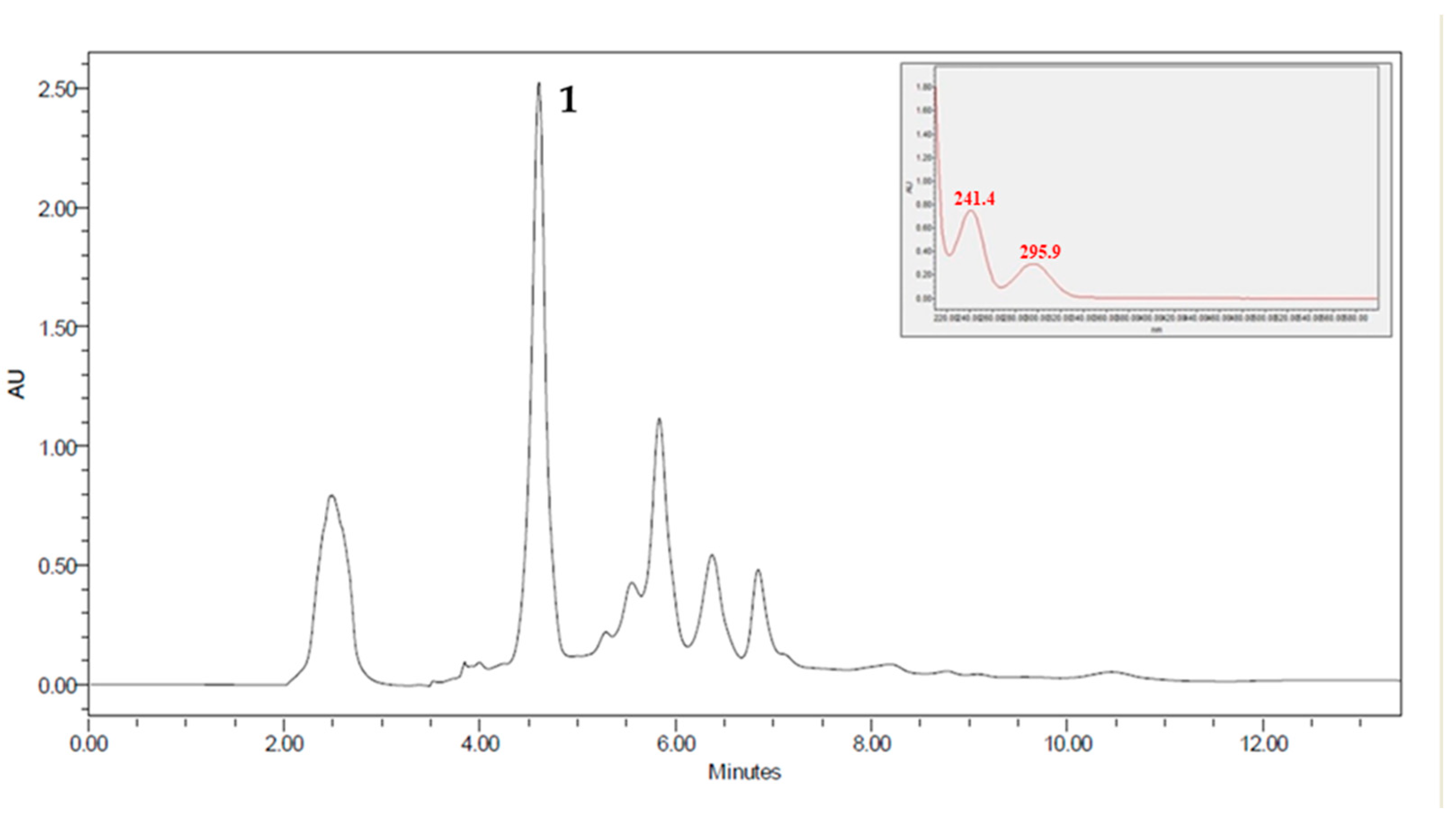 Pharmaceuticals 16 00765 g002 Pharmaceuticals 16 00765 g002