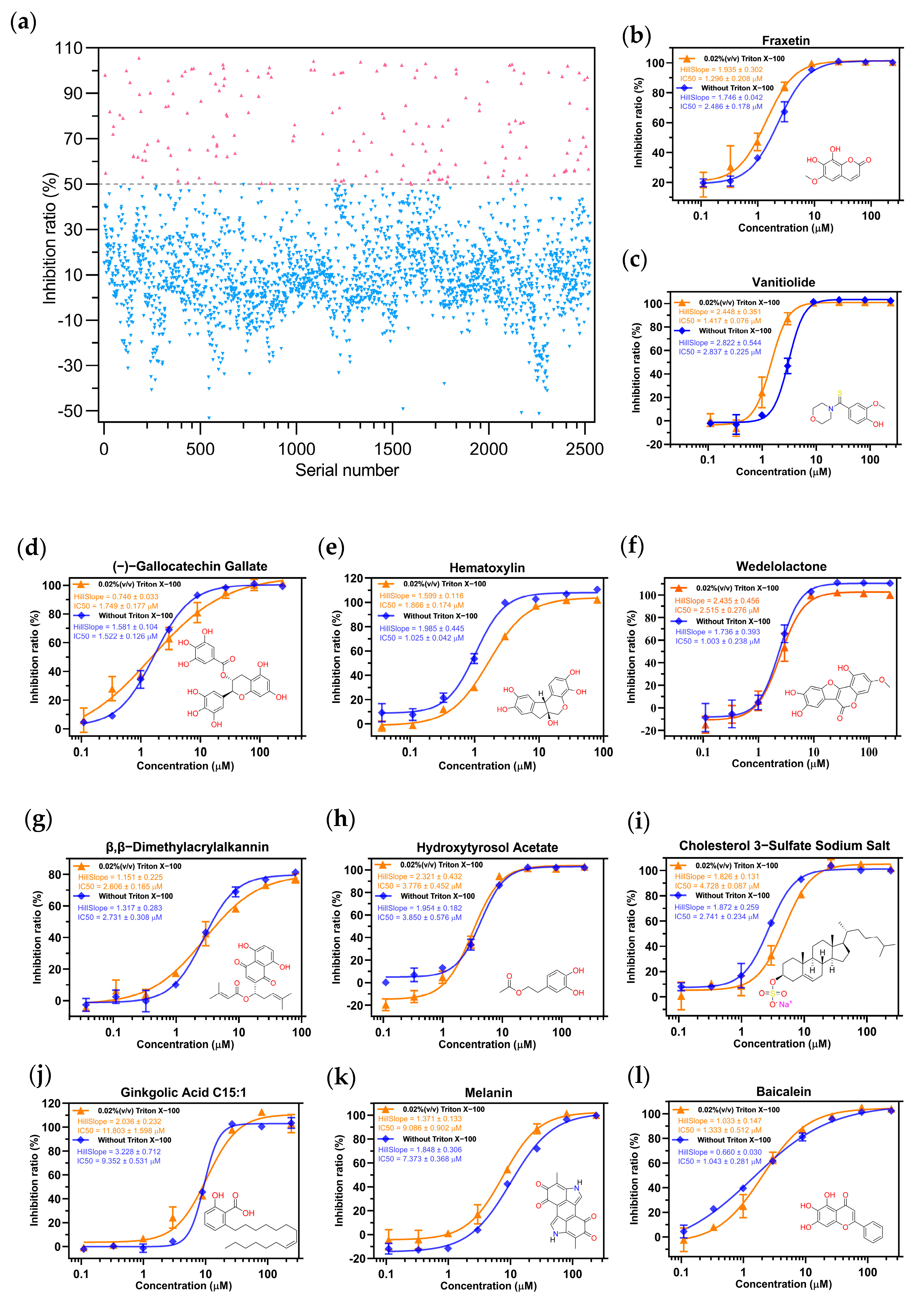 Pharmaceuticals 16 00767 g002 Pharmaceuticals 16 00767 g002
