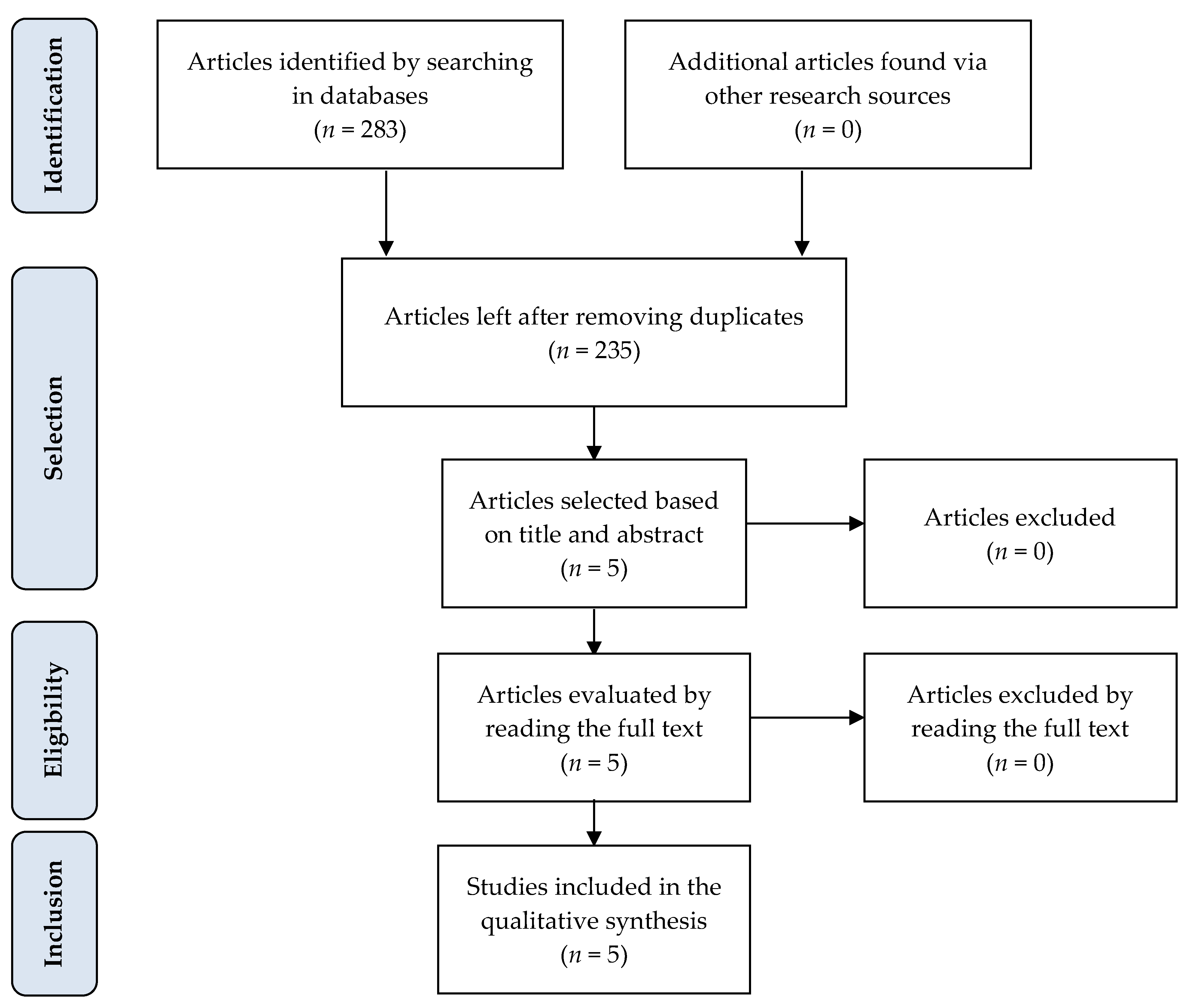 Pharmaceuticals 16 00857 g001 Pharmaceuticals 16 00857 g001