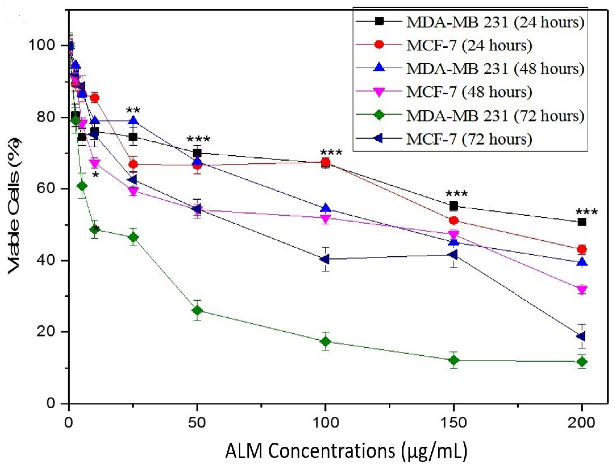 Pharmaceuticals 16 00858 g002 Pharmaceuticals 16 00858 g002