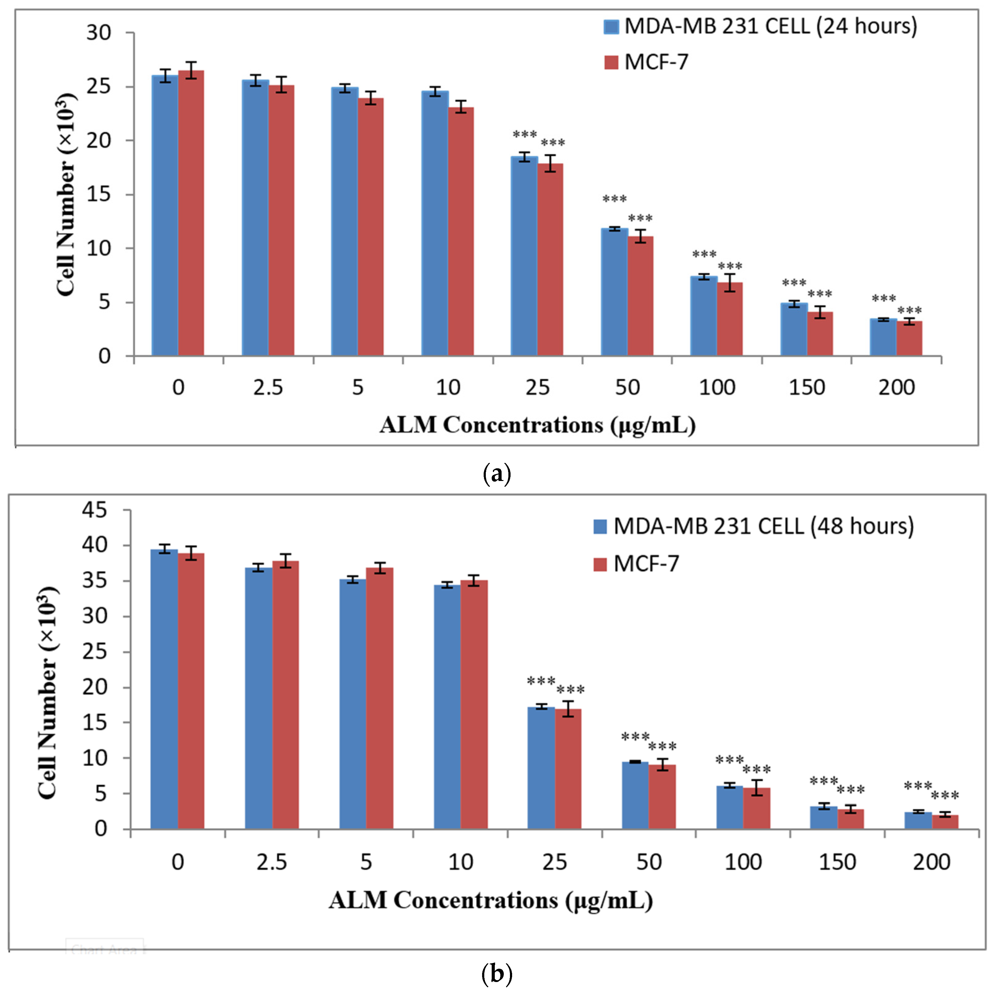 Pharmaceuticals 16 00858 g003a Pharmaceuticals 16 00858 g003a