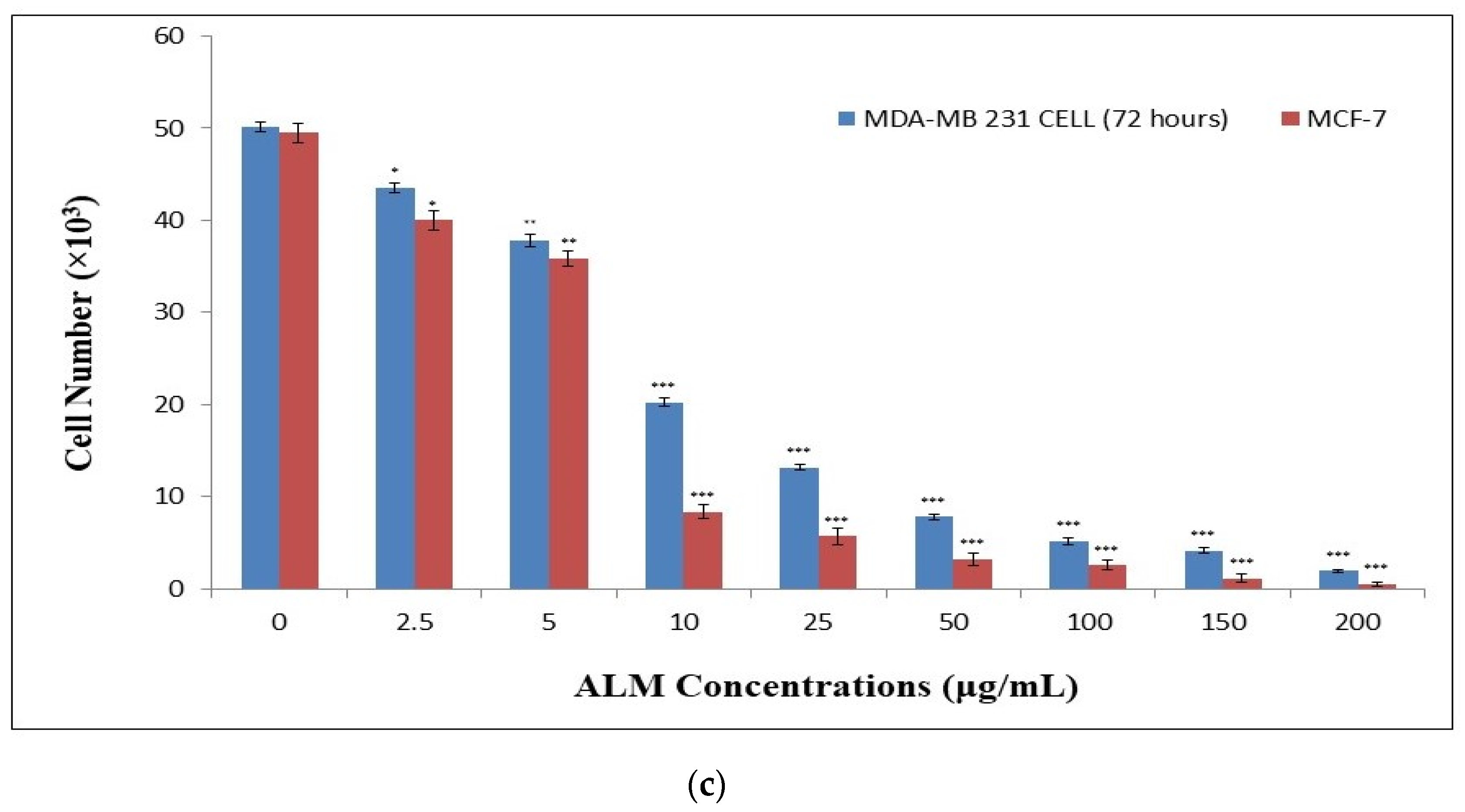 Pharmaceuticals 16 00858 g003b Pharmaceuticals 16 00858 g003b