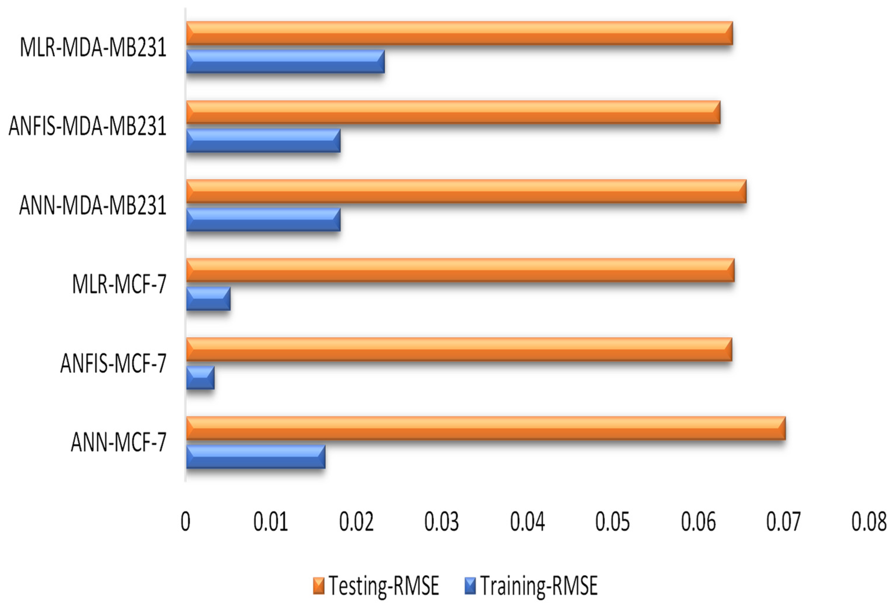 Pharmaceuticals 16 00858 g008 Pharmaceuticals 16 00858 g008