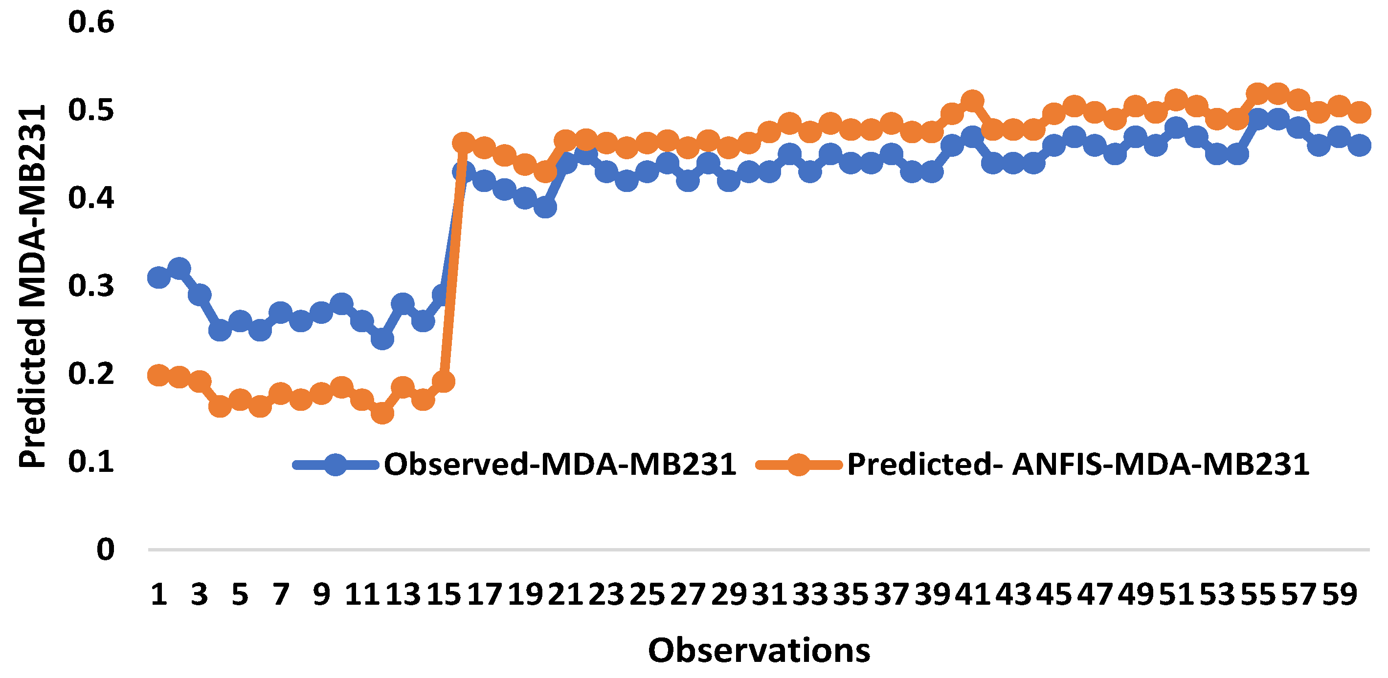 Pharmaceuticals 16 00858 g009a Pharmaceuticals 16 00858 g009a