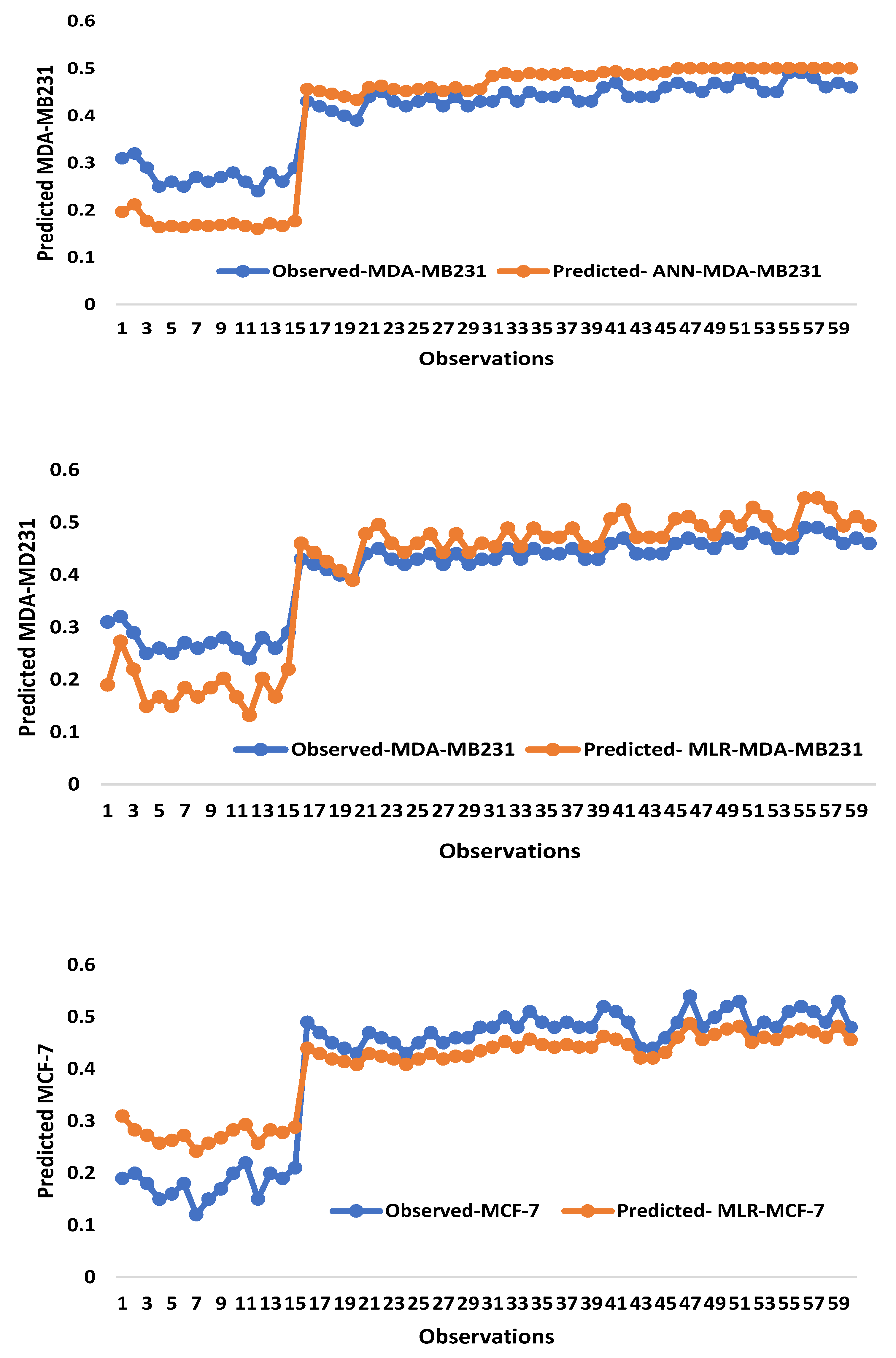 Pharmaceuticals 16 00858 g009b Pharmaceuticals 16 00858 g009b