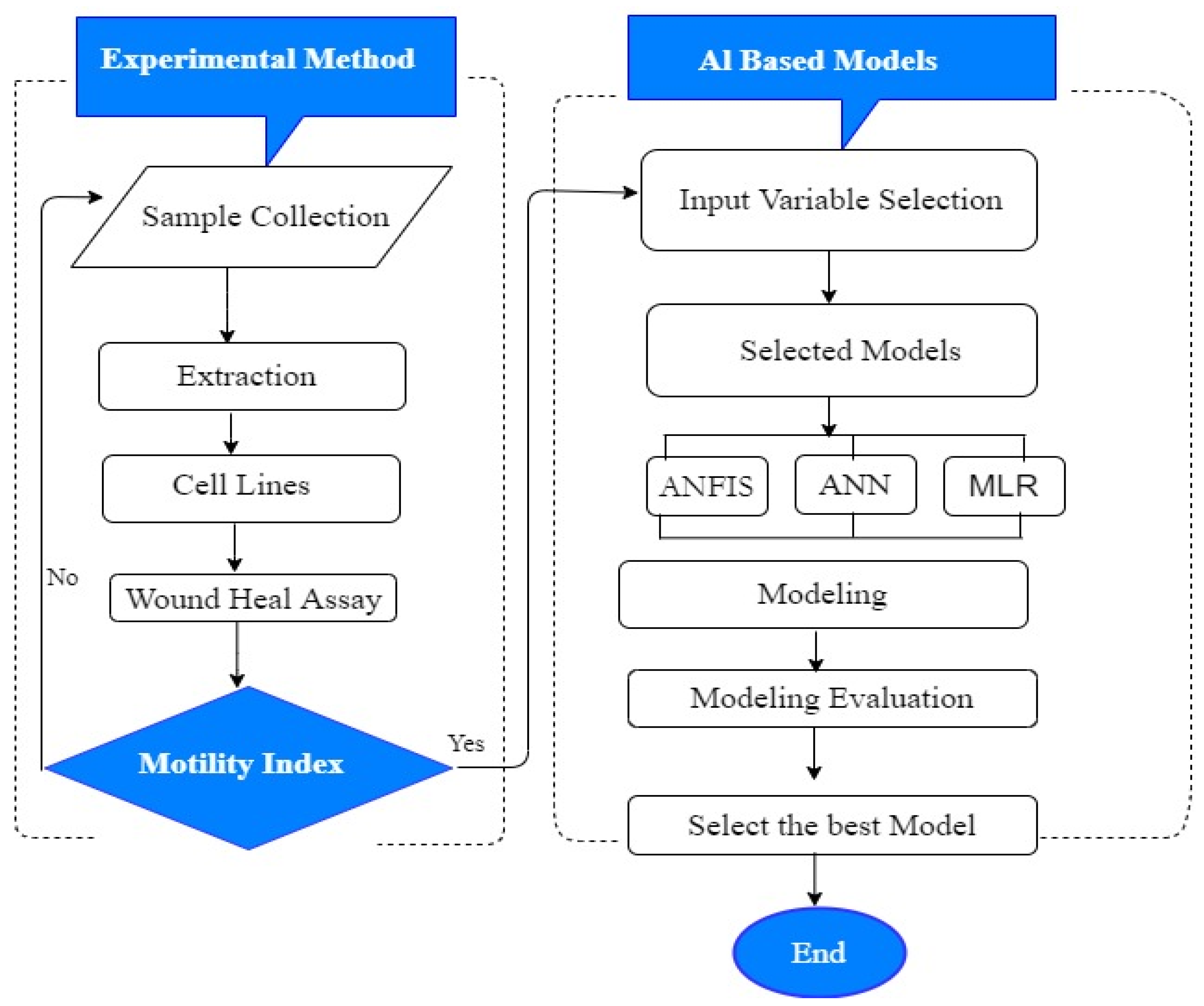 Pharmaceuticals 16 00858 g010 Pharmaceuticals 16 00858 g010