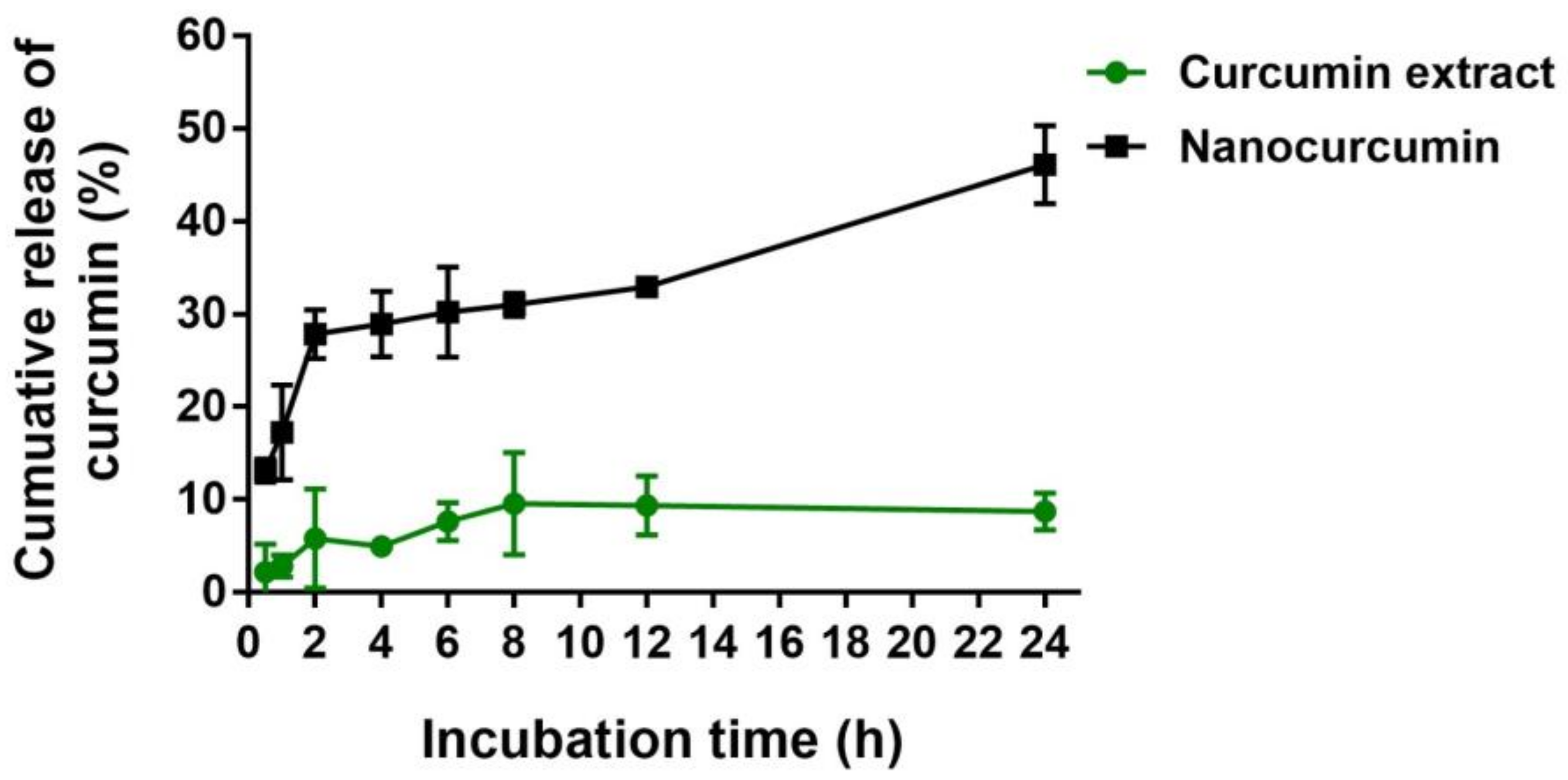 Pharmaceuticals 16 00862 g004