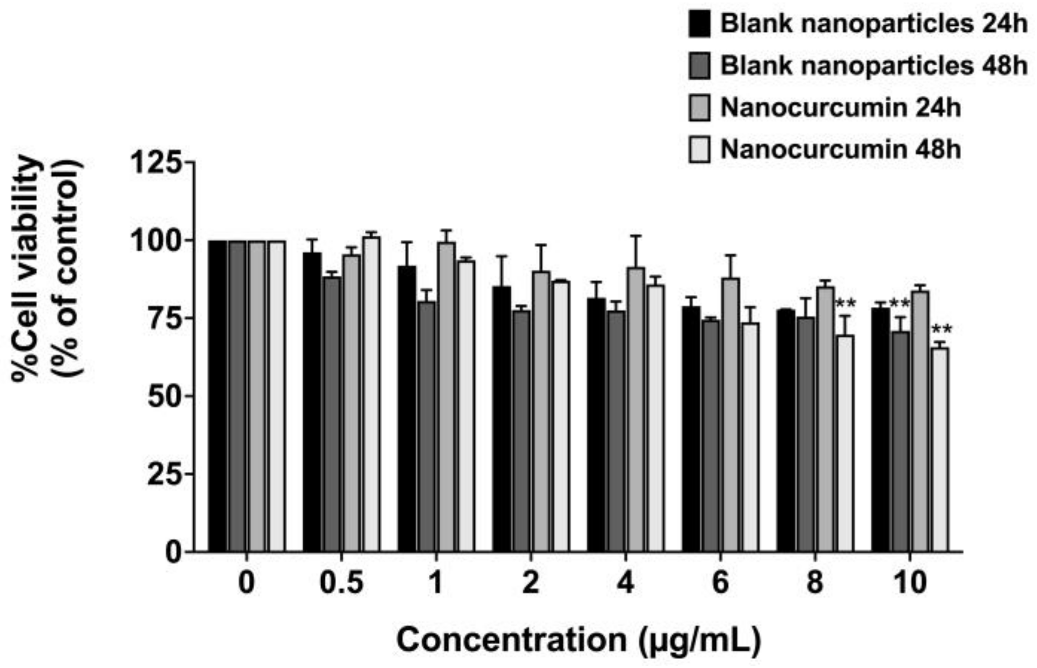 Pharmaceuticals 16 00862 g006