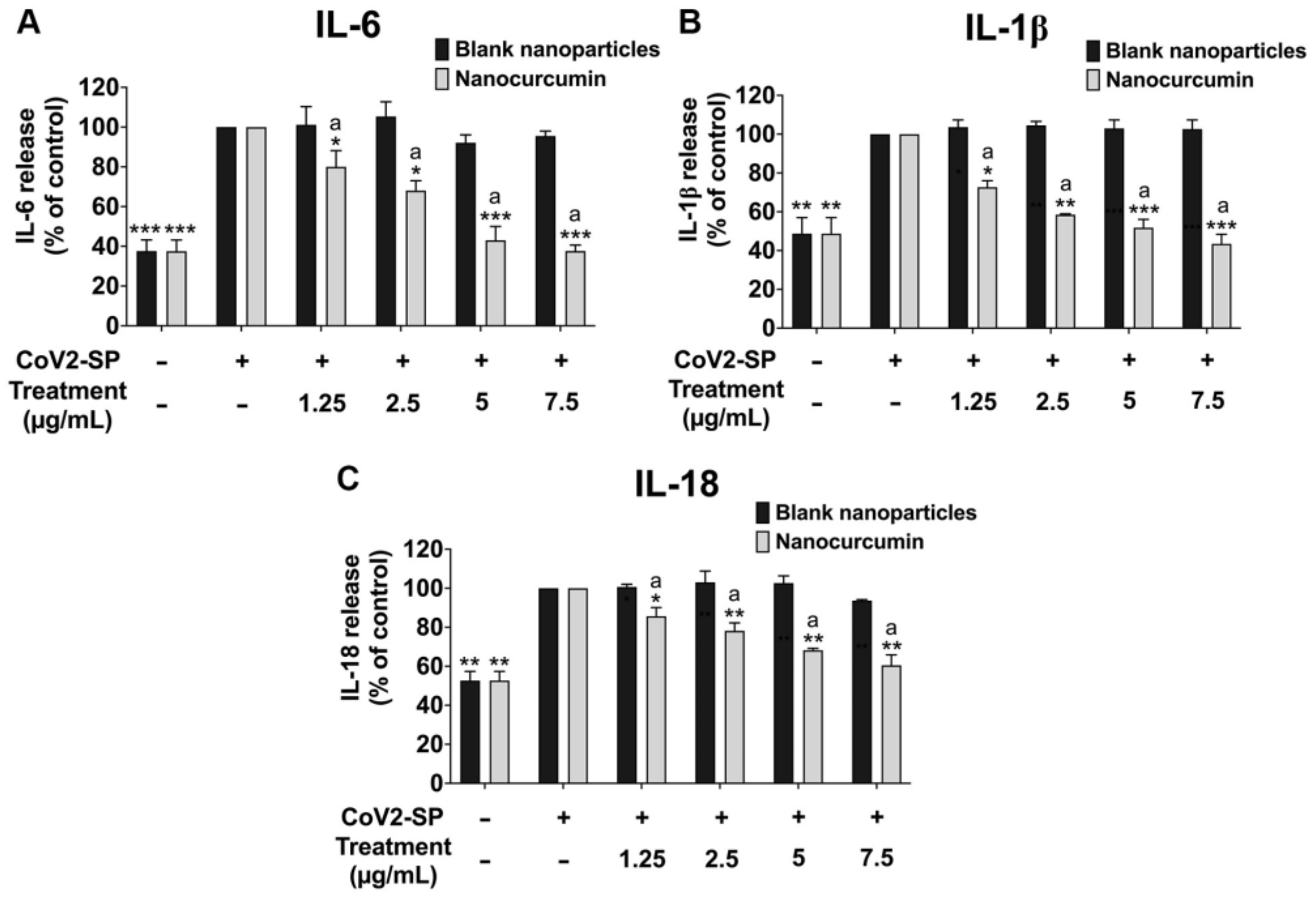 Pharmaceuticals 16 00862 g007