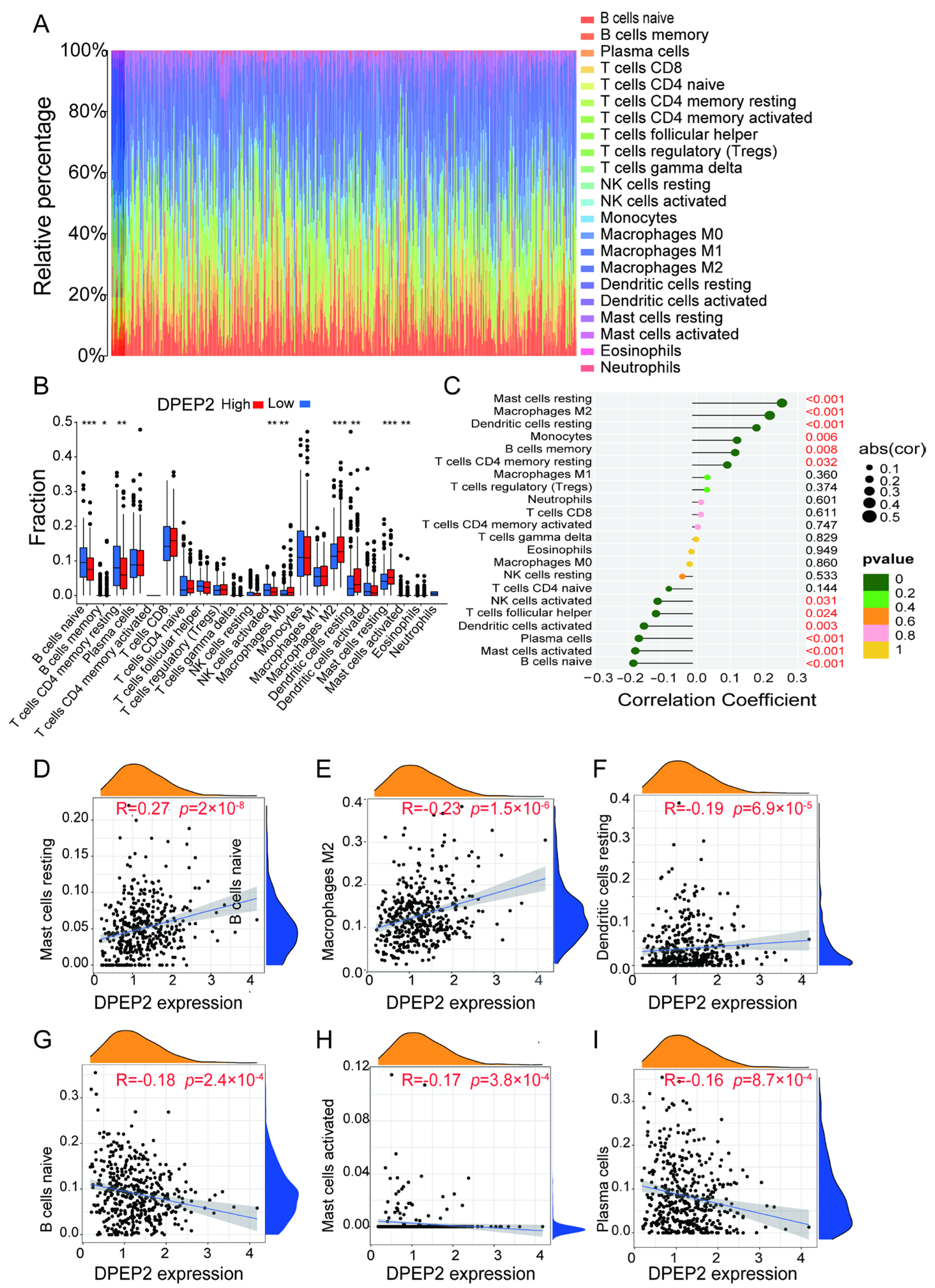 Pharmaceuticals 16 00871 g005