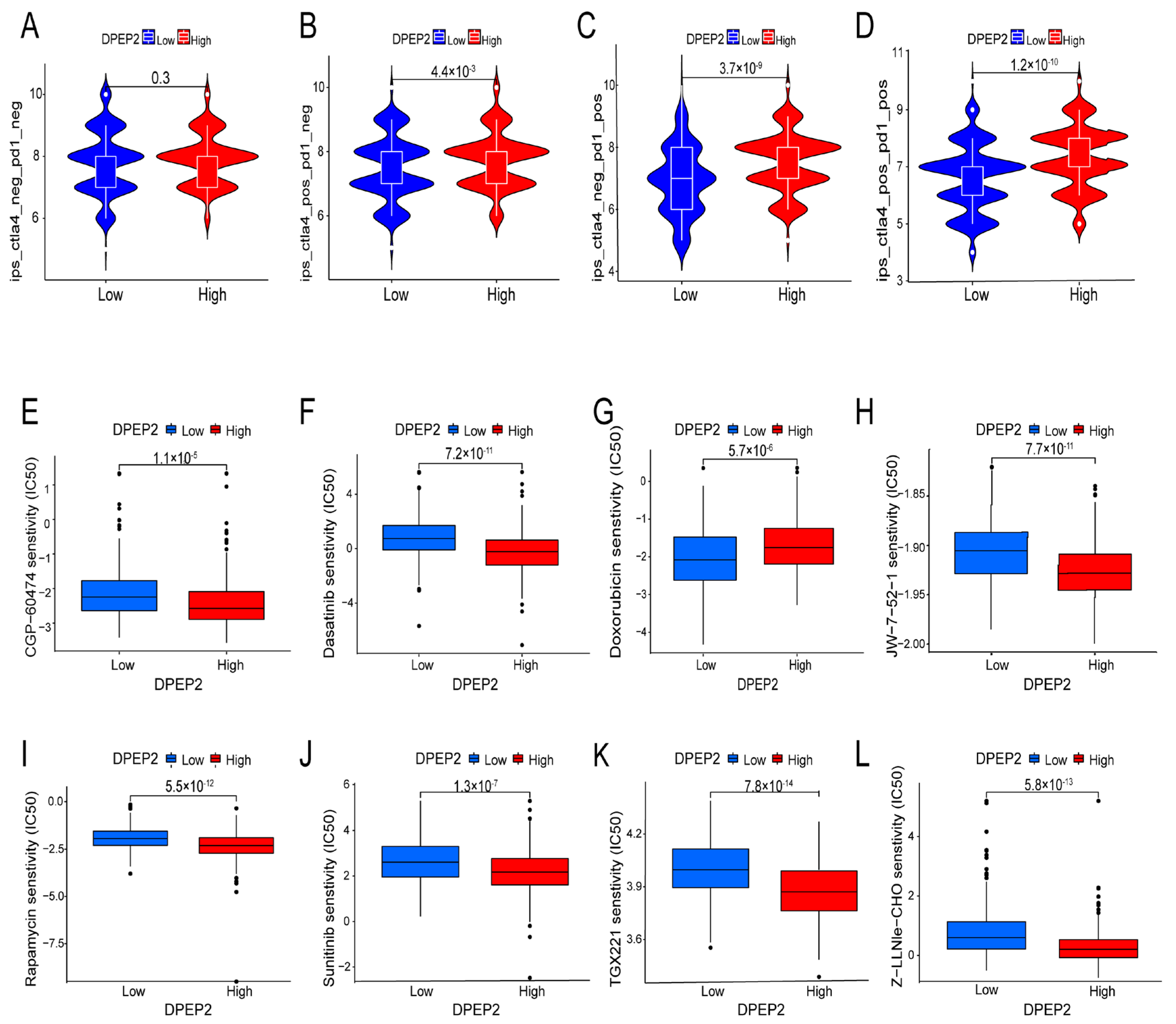 Pharmaceuticals 16 00871 g009