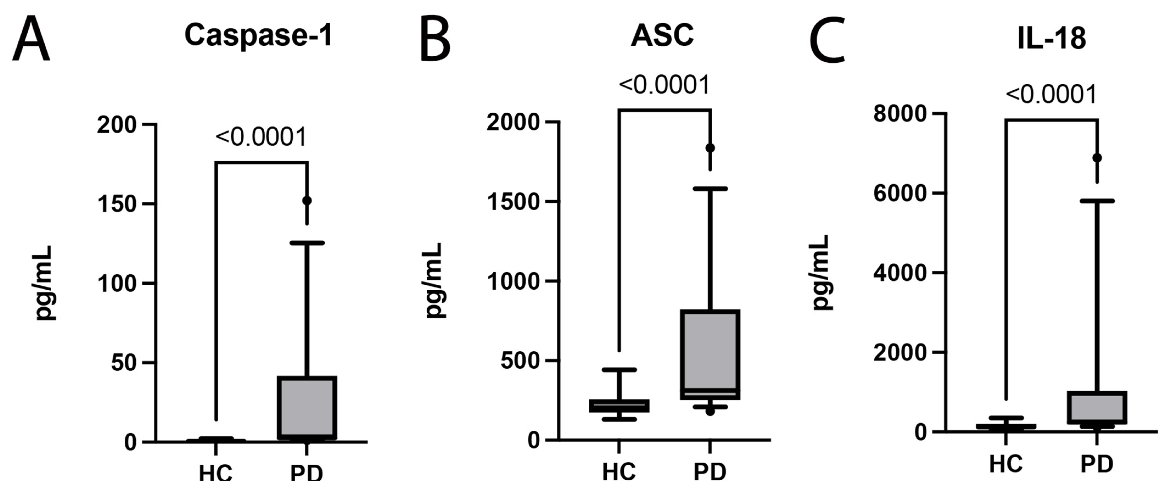 Pharmaceuticals 16 00883 g001