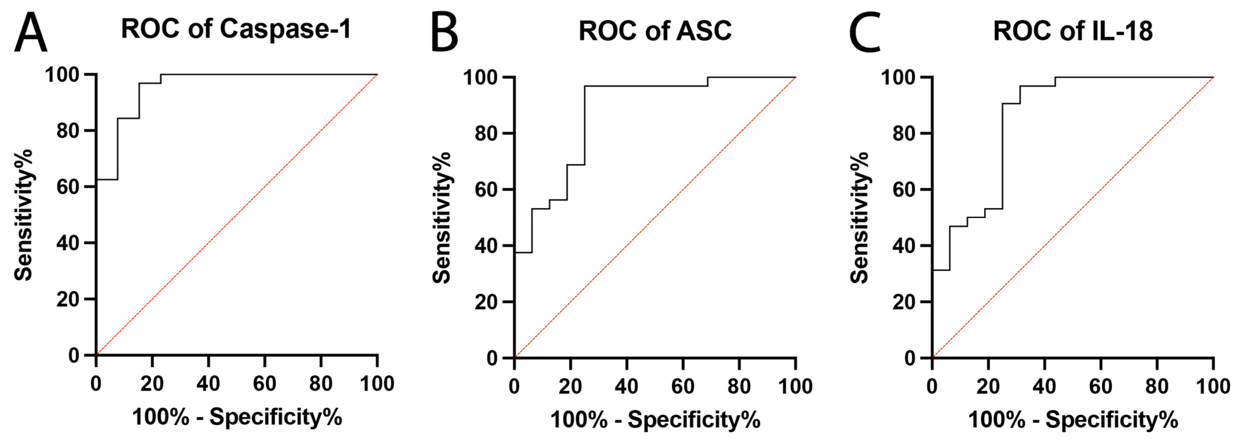 Pharmaceuticals 16 00883 g002