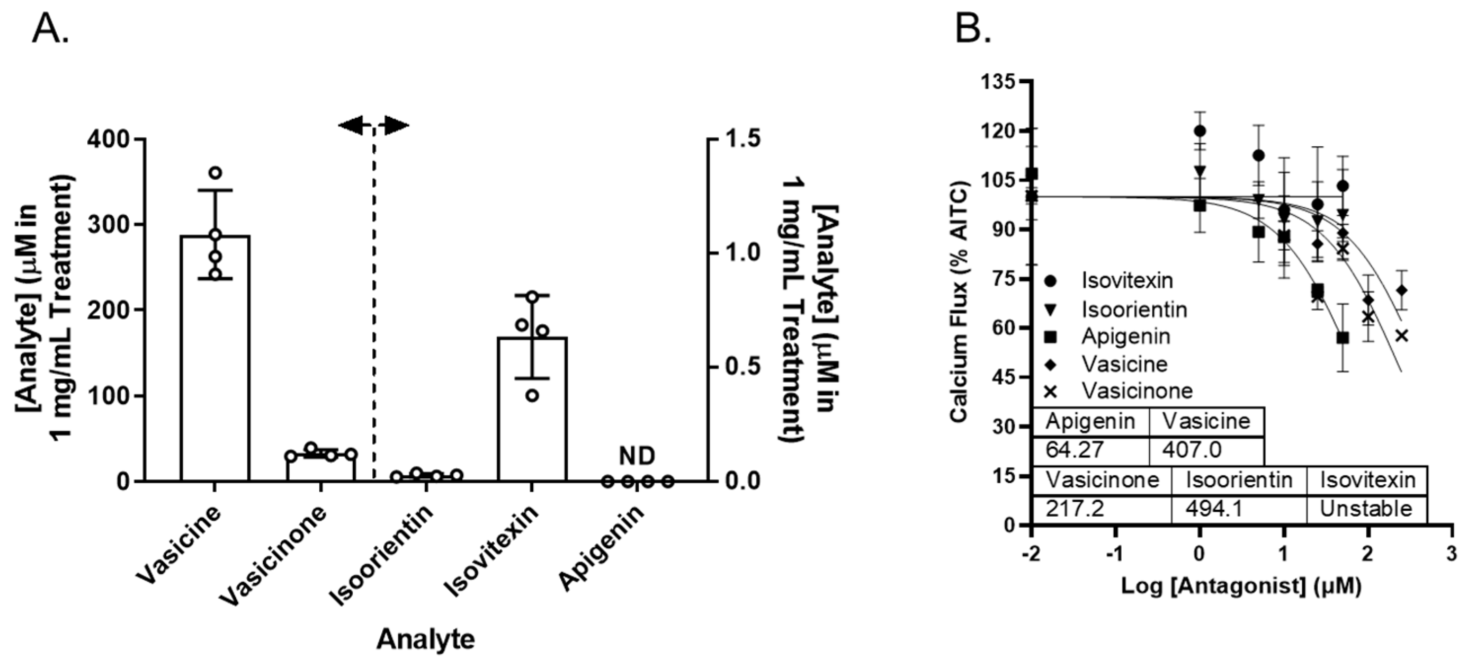 Pharmaceuticals 16 00890 g007 Pharmaceuticals 16 00890 g007
