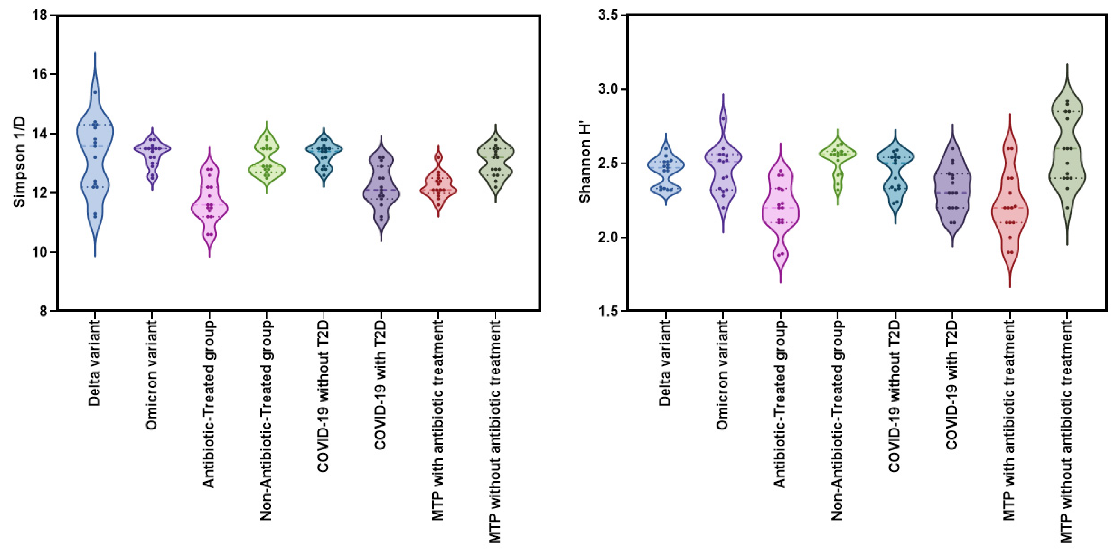 Pharmaceuticals 16 00904 g002