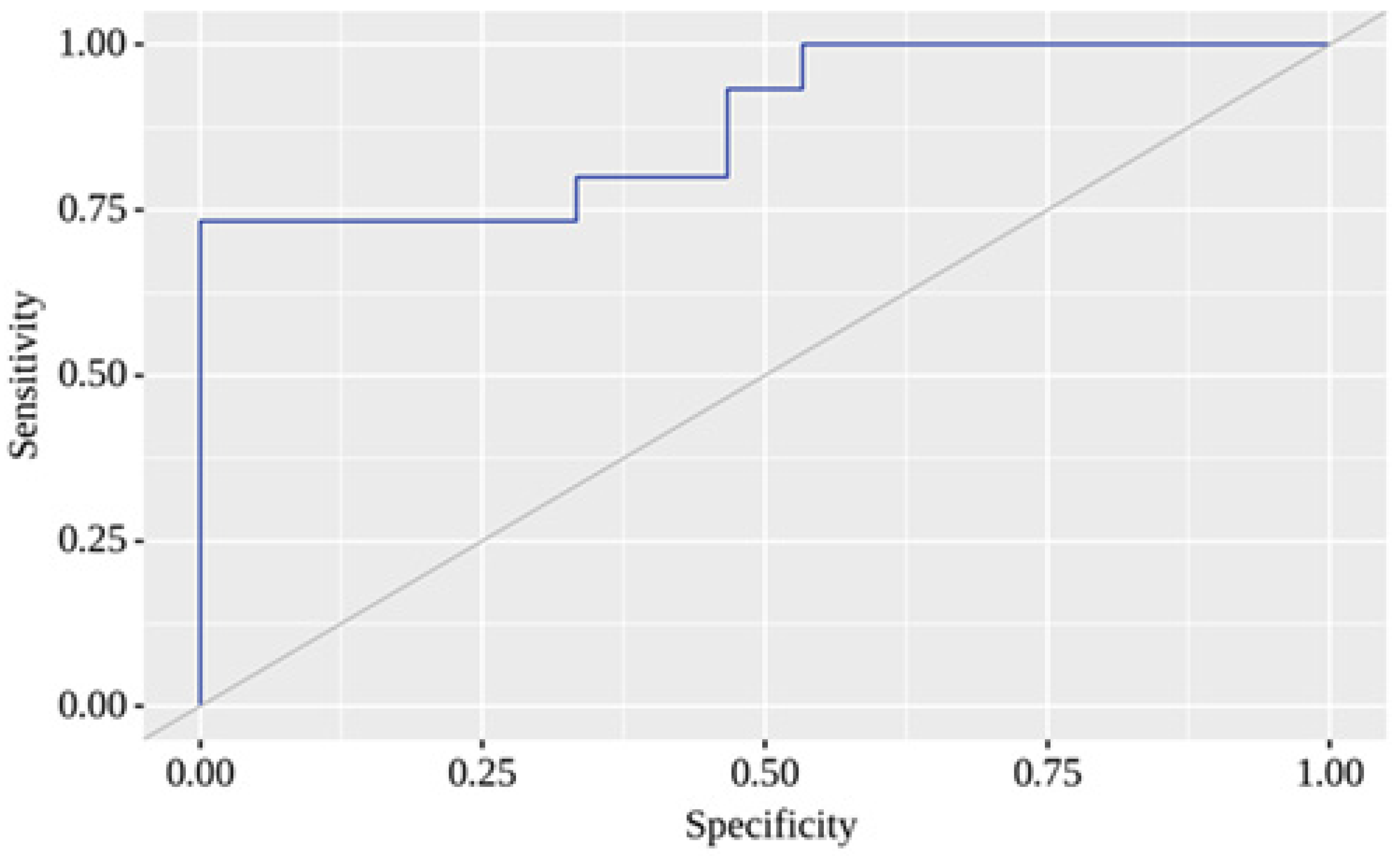 Pharmaceuticals 16 00904 g005