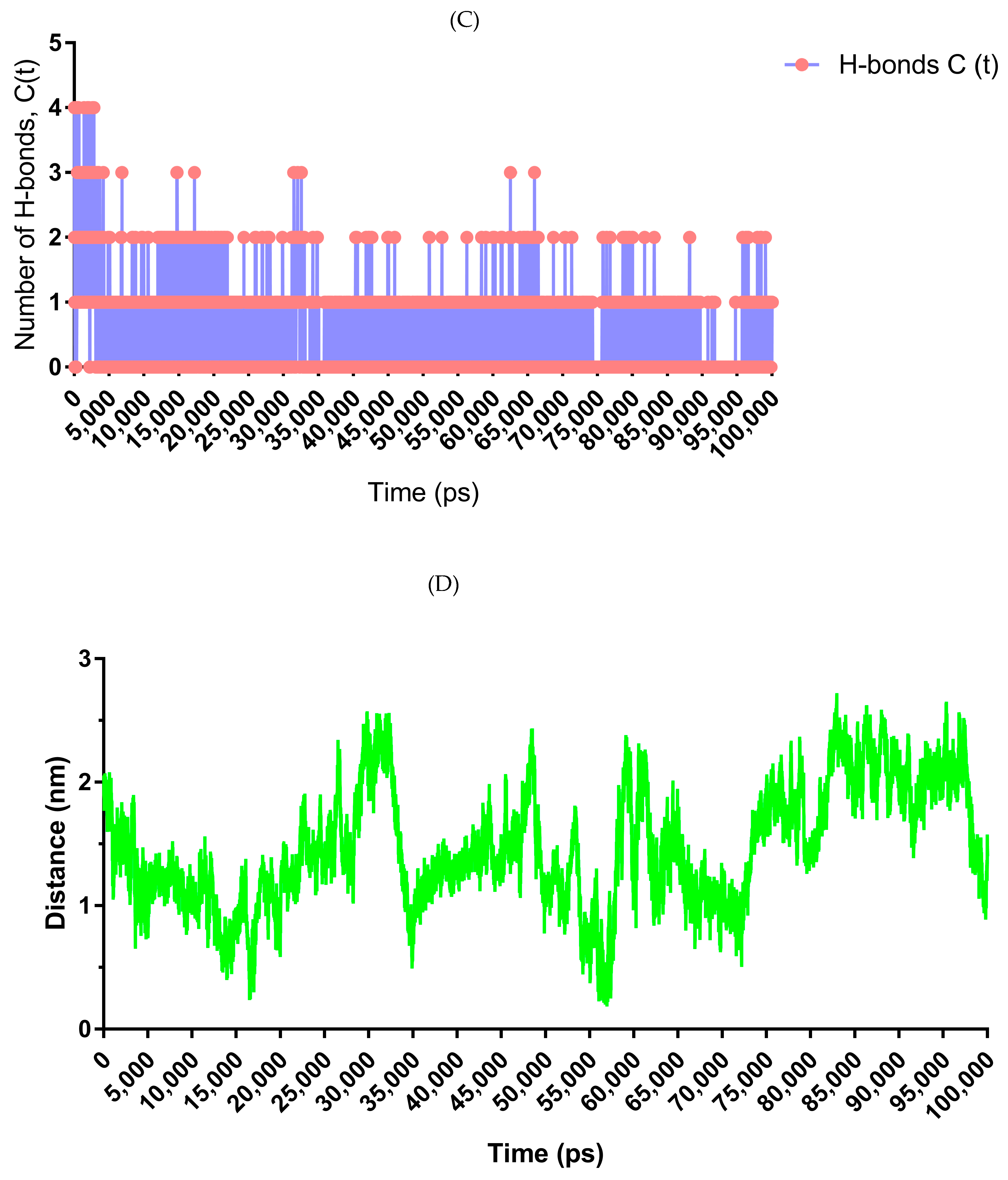Pharmaceuticals 16 00926 g007b