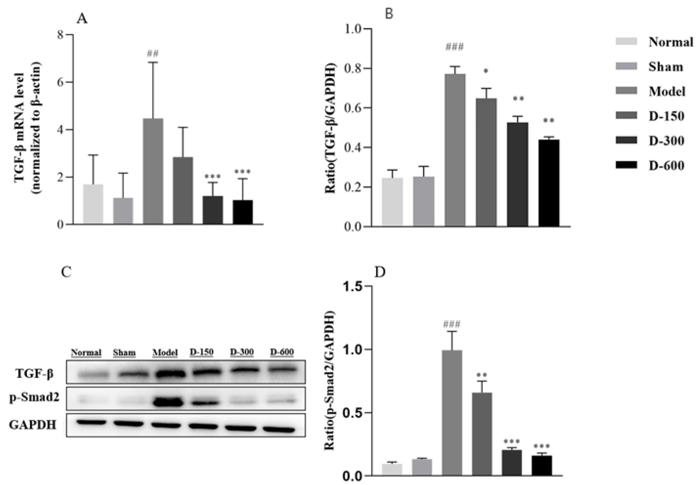 Pharmaceuticals 16 00964 g005