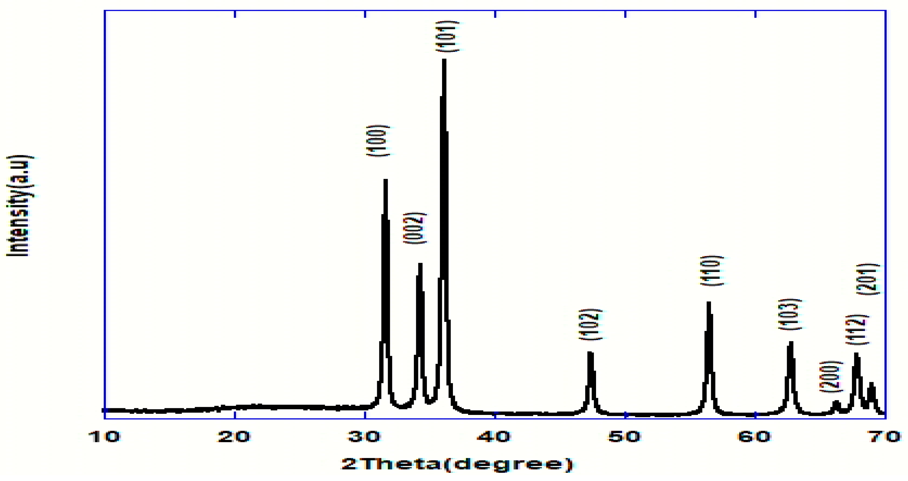 Pharmaceuticals 16 00969 g002