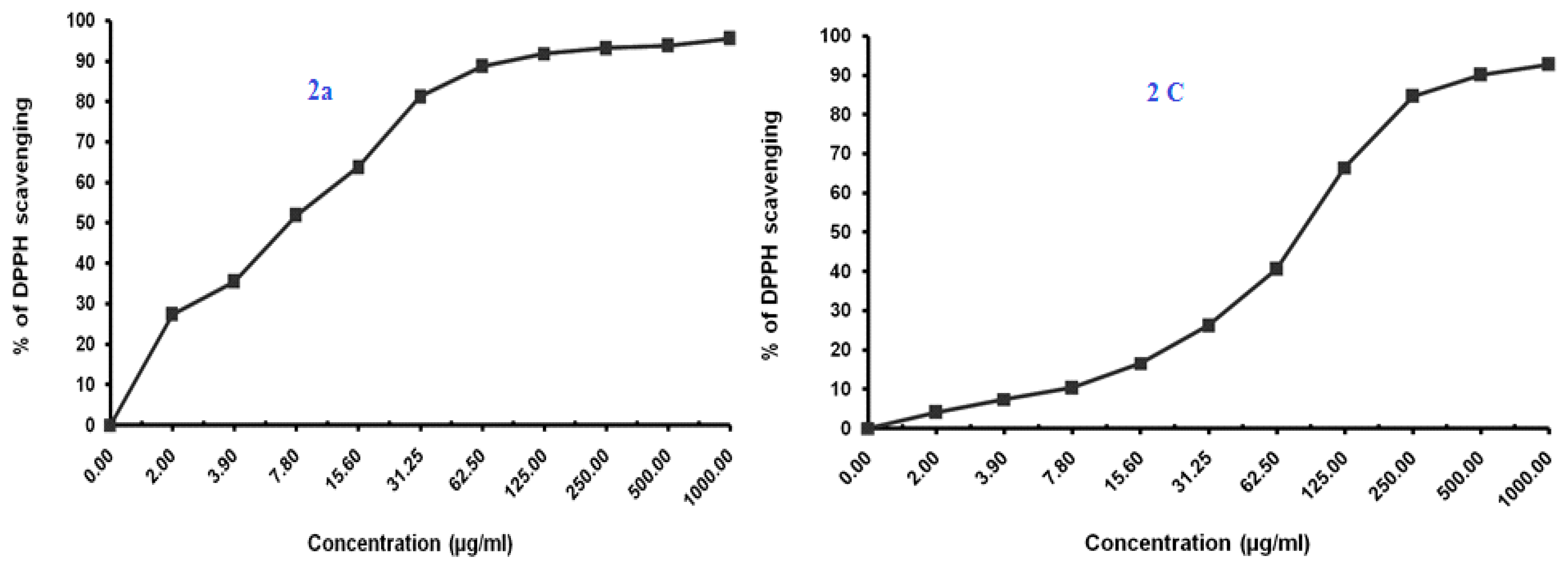 Pharmaceuticals 16 00969 g005a