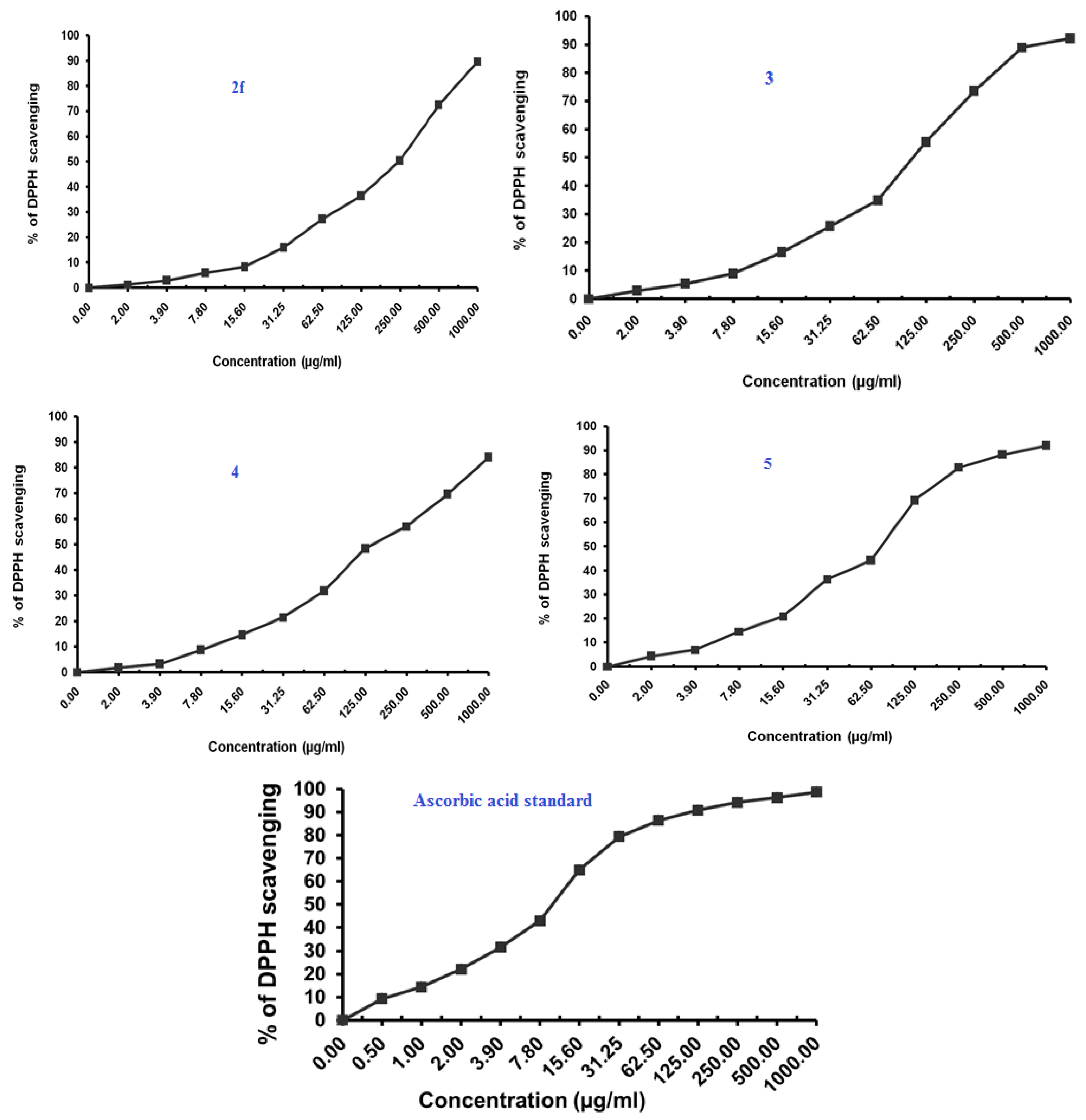 Pharmaceuticals 16 00969 g005b