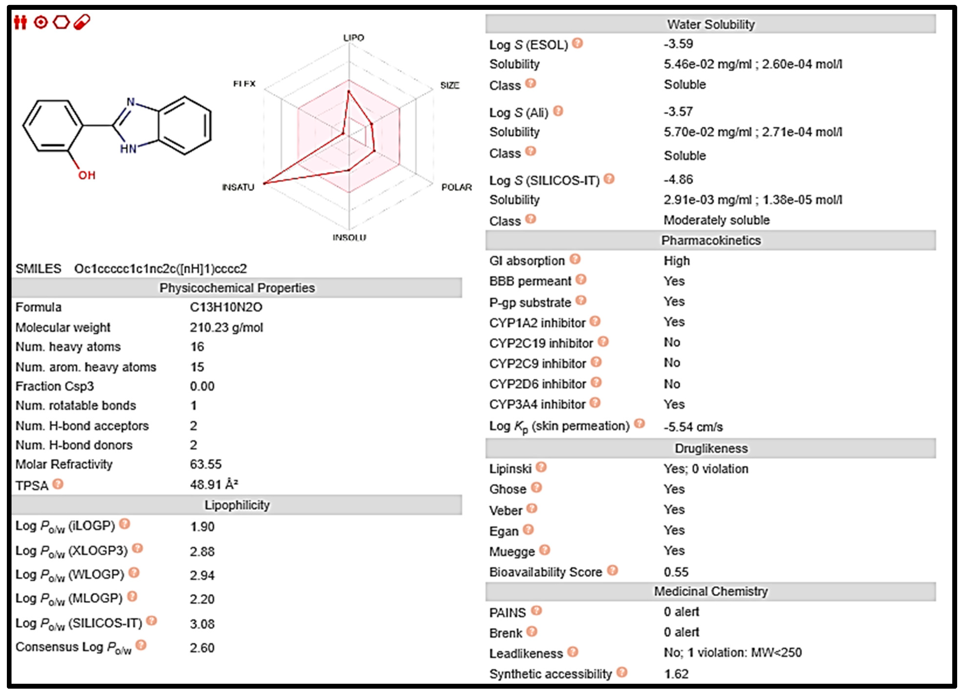 Pharmaceuticals 16 00969 g007