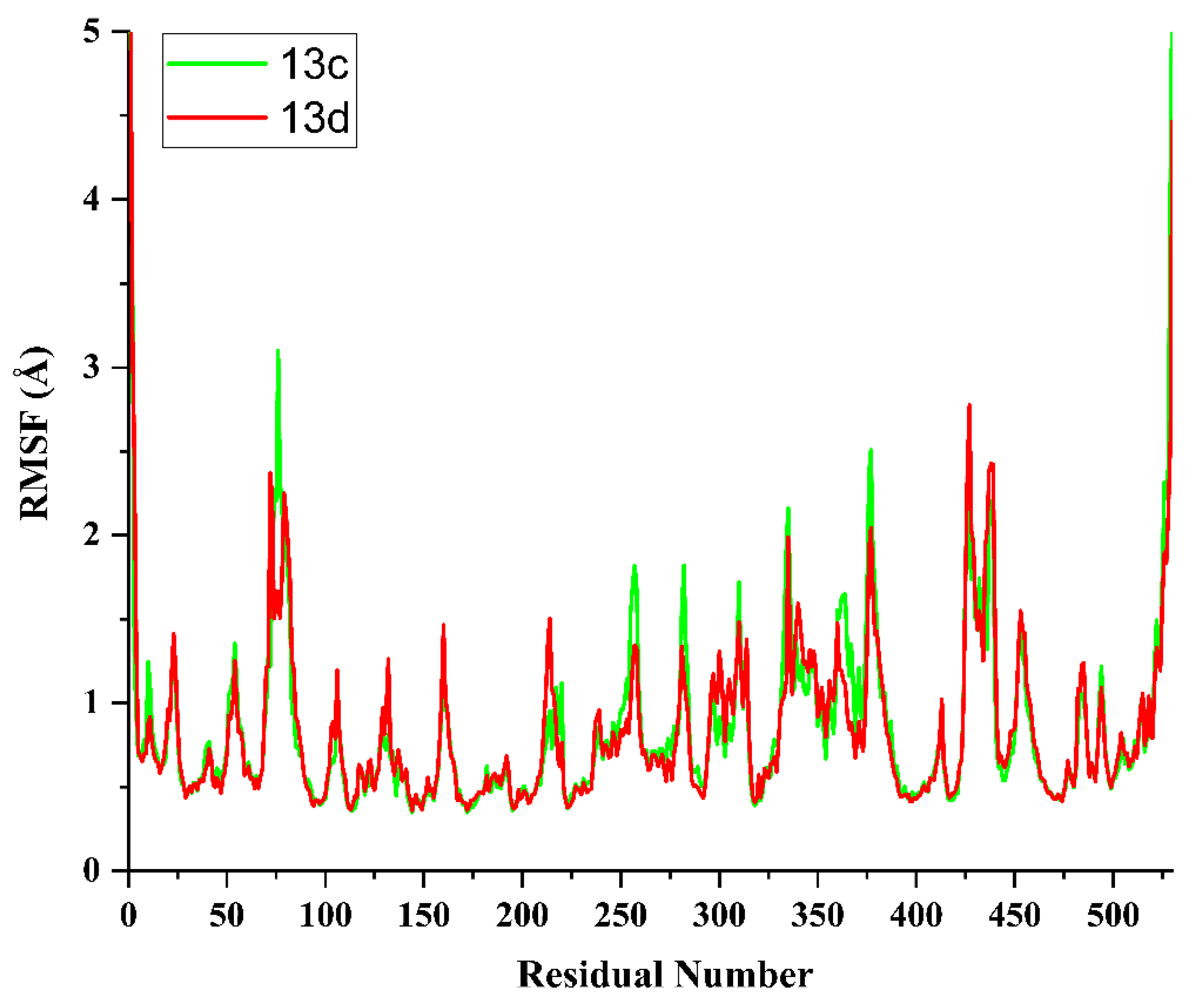 Pharmaceuticals 16 00971 g005 Pharmaceuticals 16 00971 g005