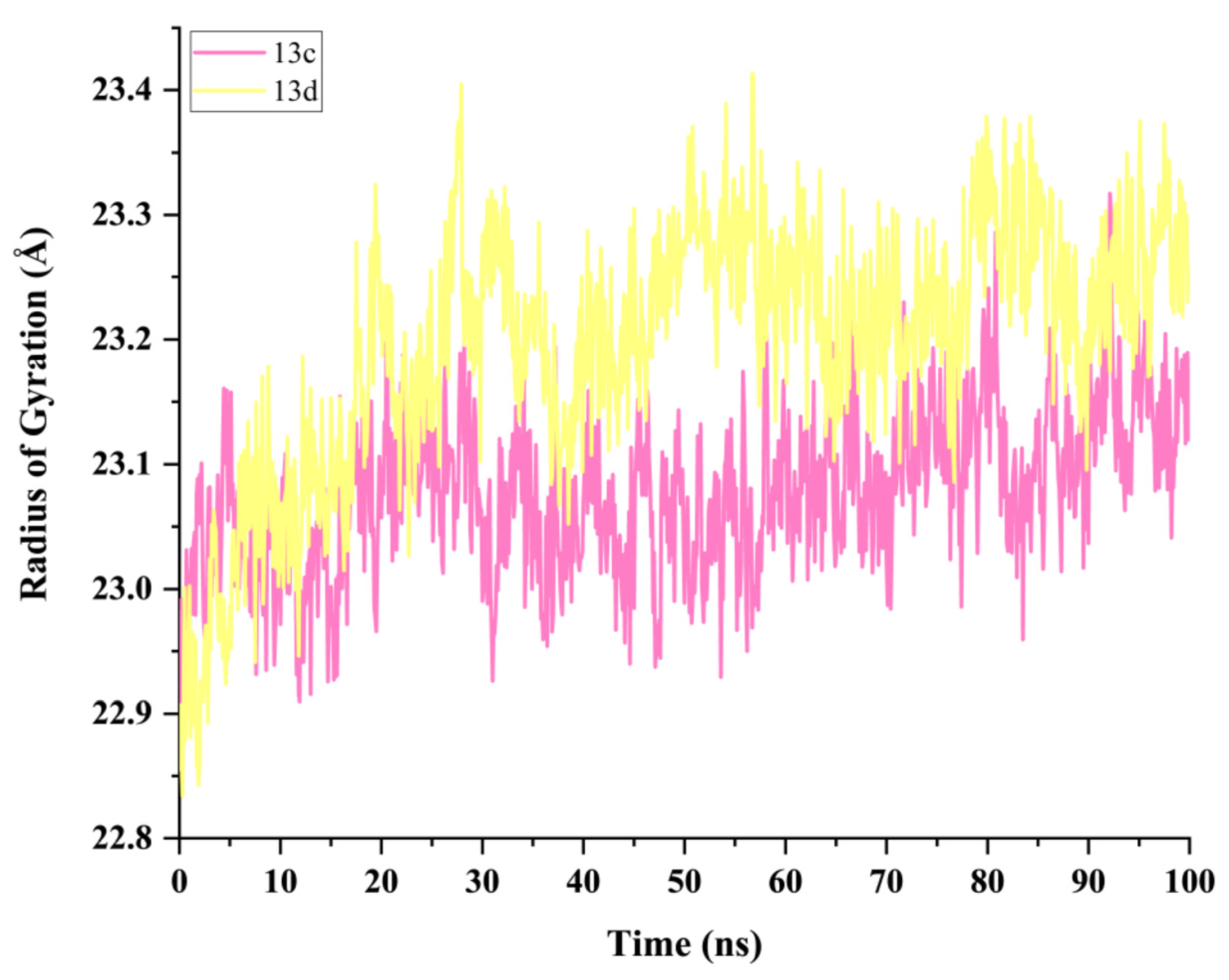 Pharmaceuticals 16 00971 g007 Pharmaceuticals 16 00971 g007