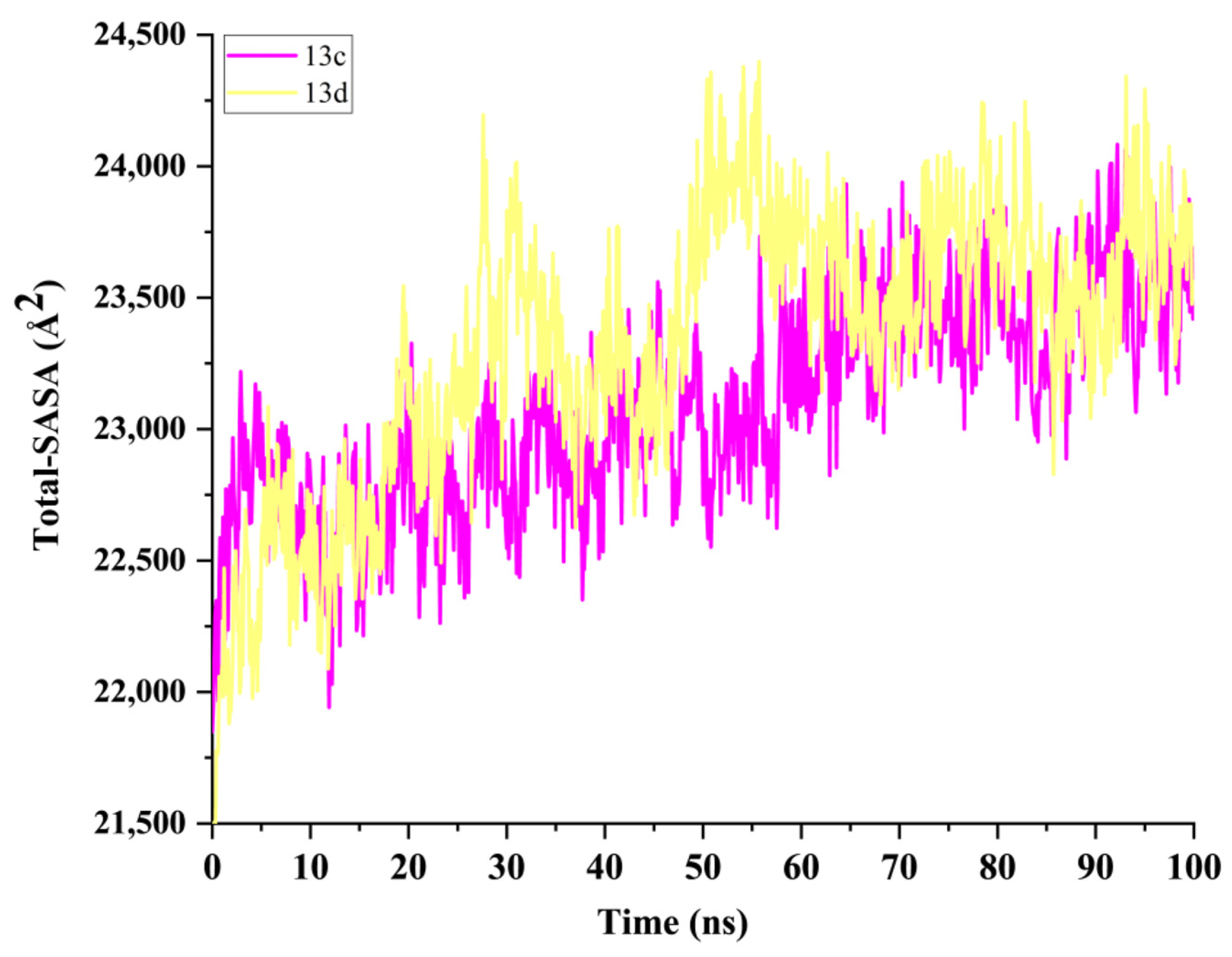 Pharmaceuticals 16 00971 g008 Pharmaceuticals 16 00971 g008