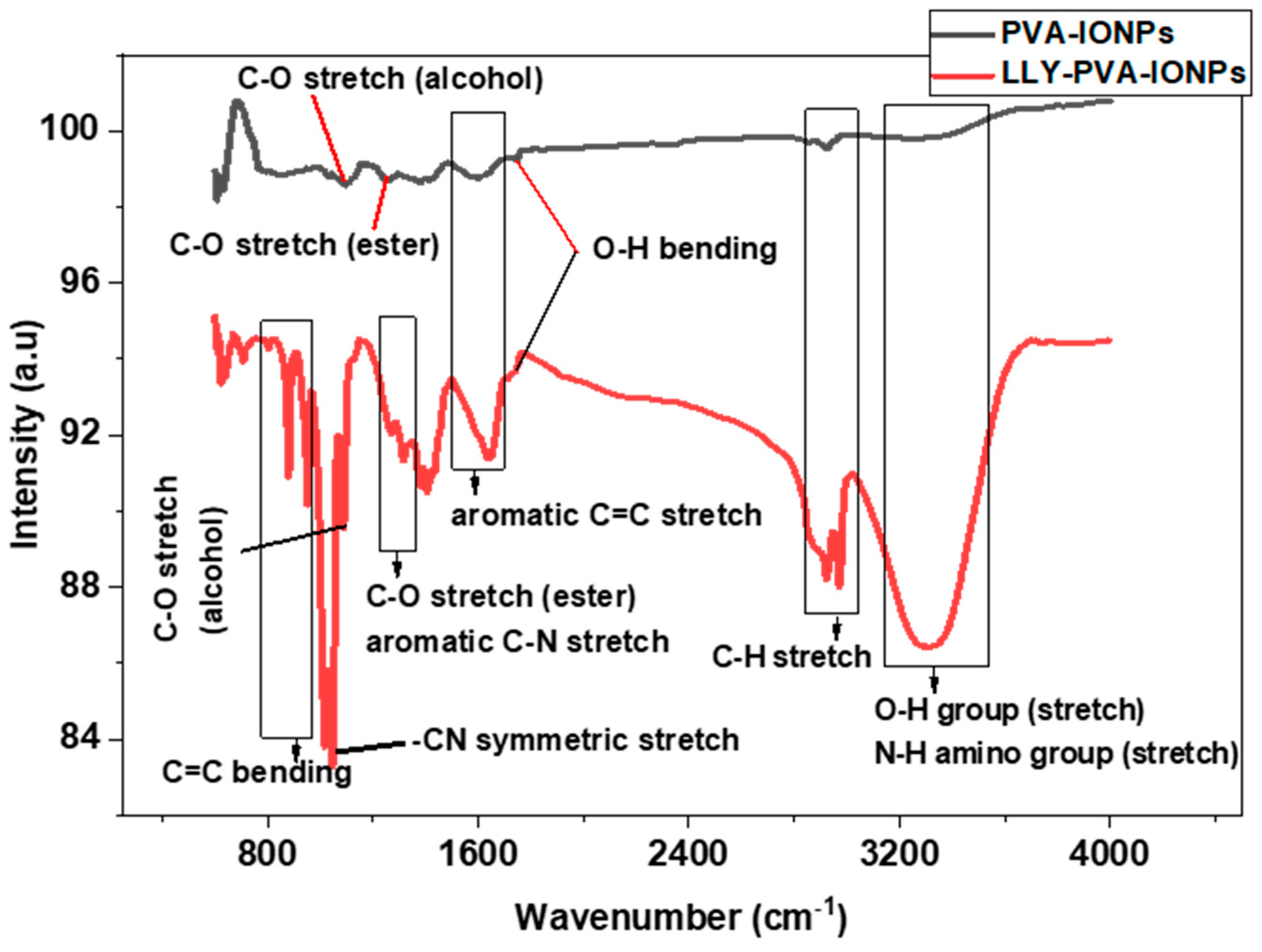 Pharmaceuticals 16 00986 g002