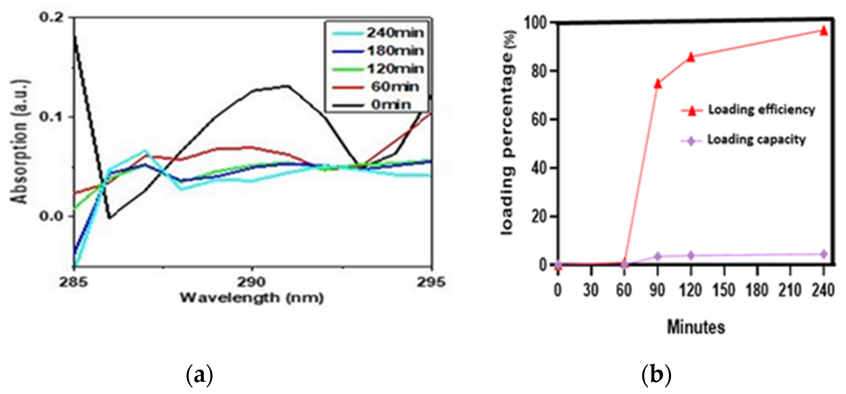 Pharmaceuticals 16 00986 g003
