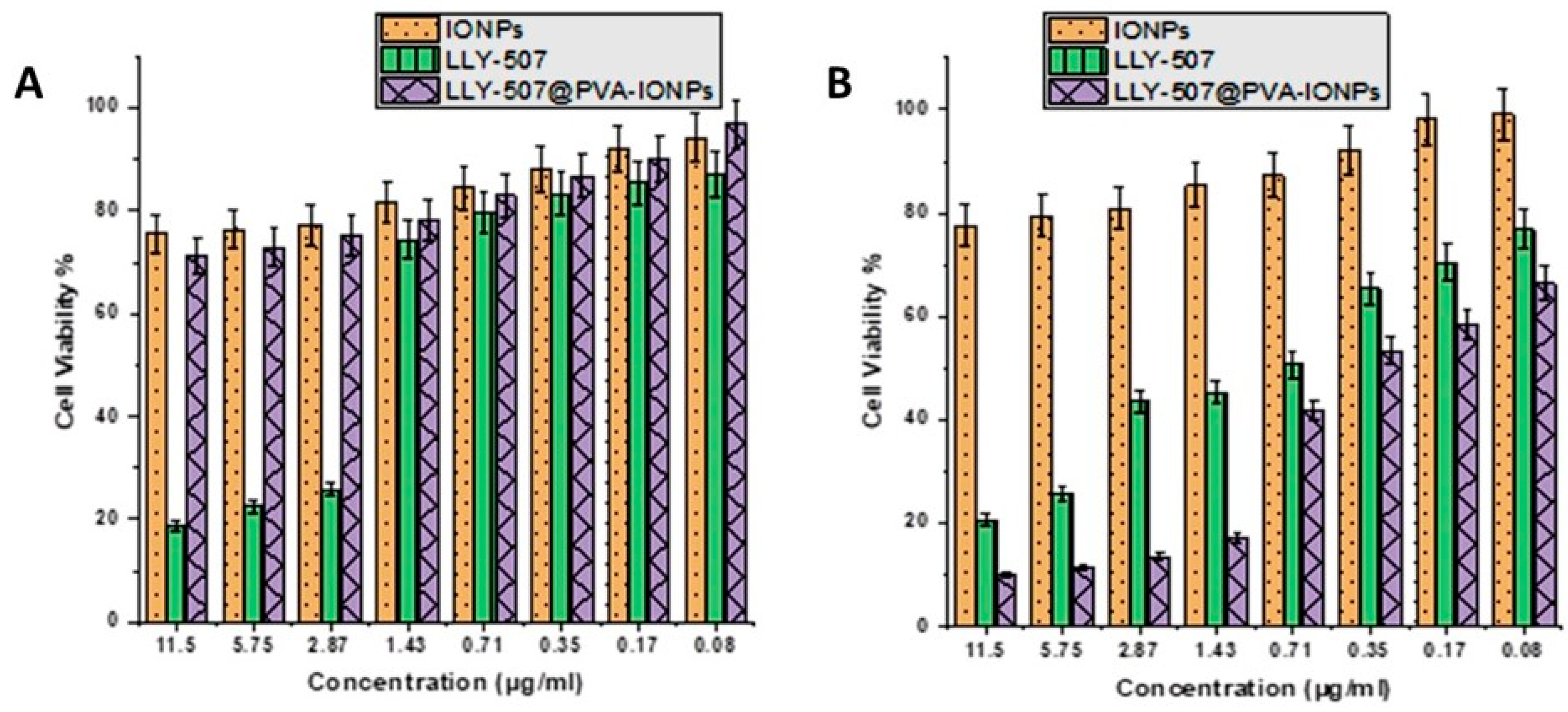 Pharmaceuticals 16 00986 g005