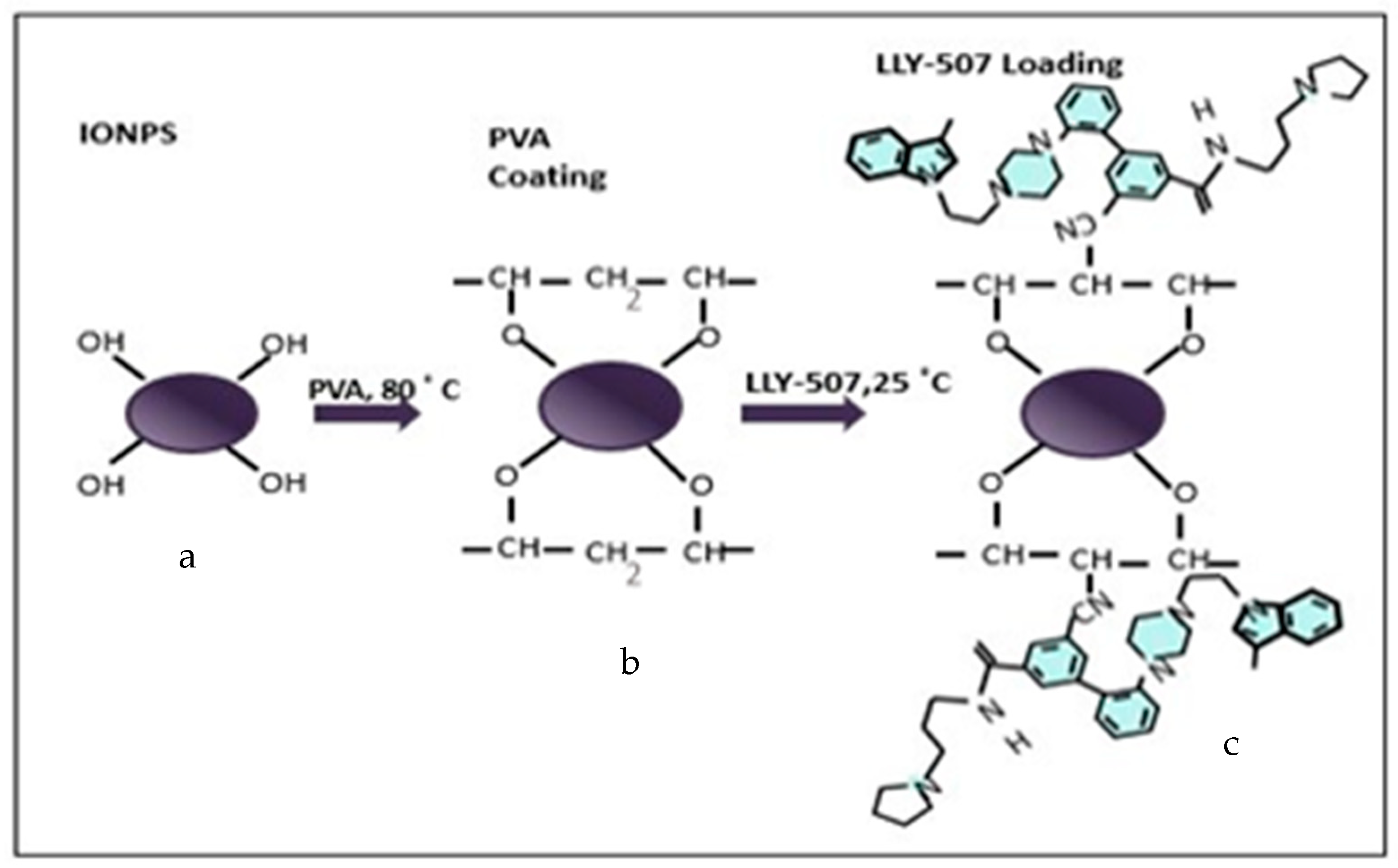 Pharmaceuticals 16 00986 g010