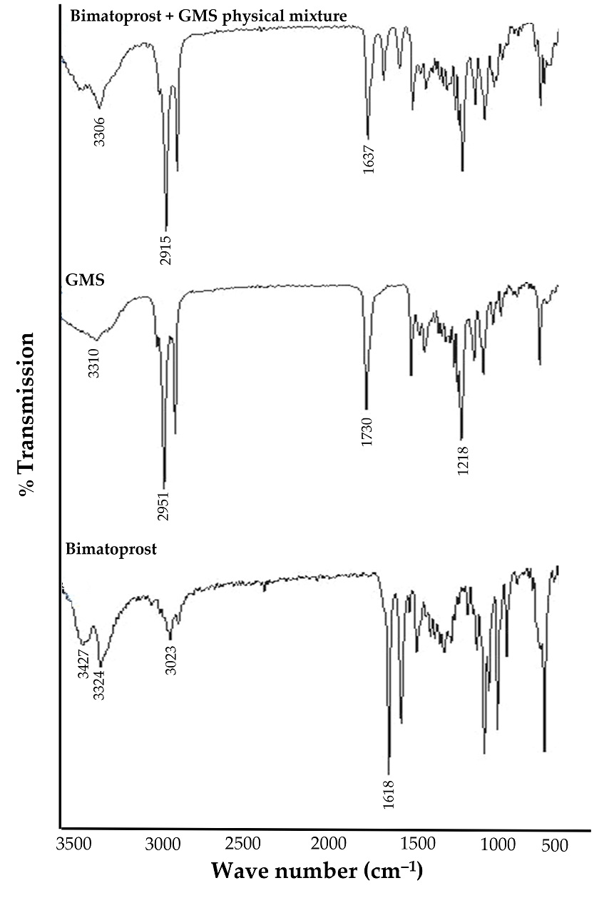 Pharmaceuticals 16 01001 g001 Pharmaceuticals 16 01001 g001
