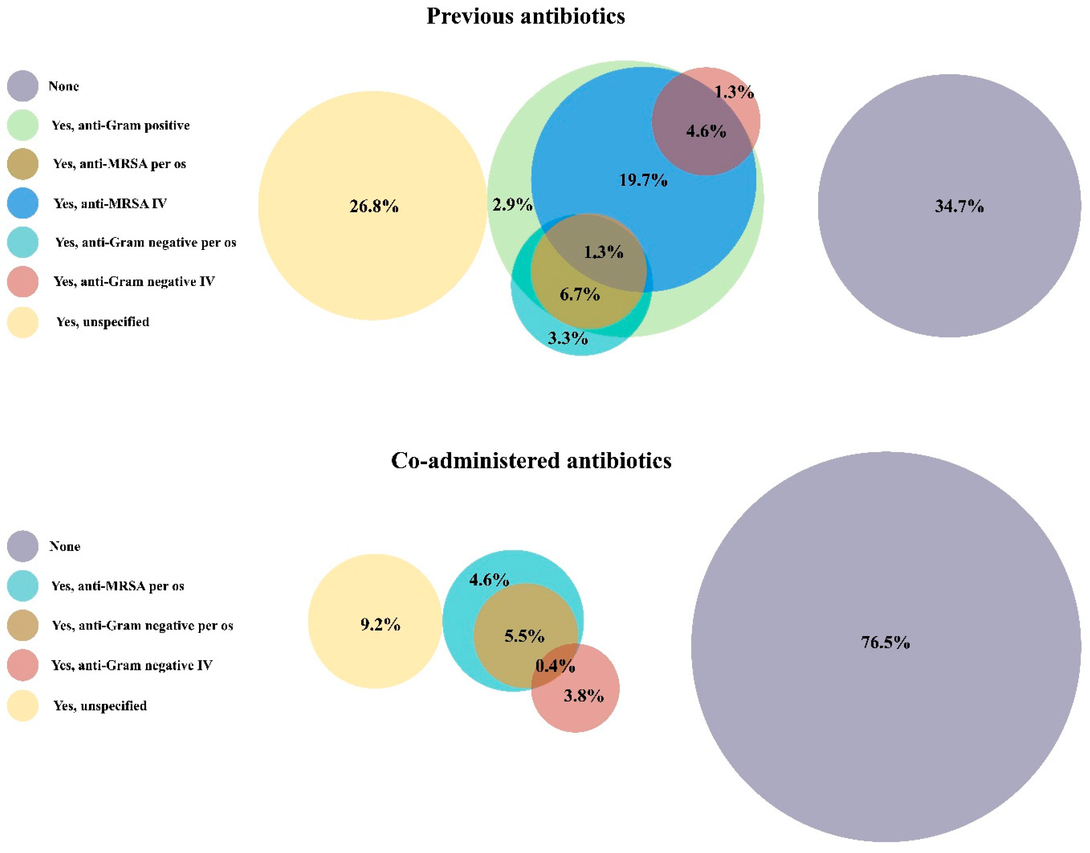 Pharmaceuticals 16 01005 g002 Pharmaceuticals 16 01005 g002