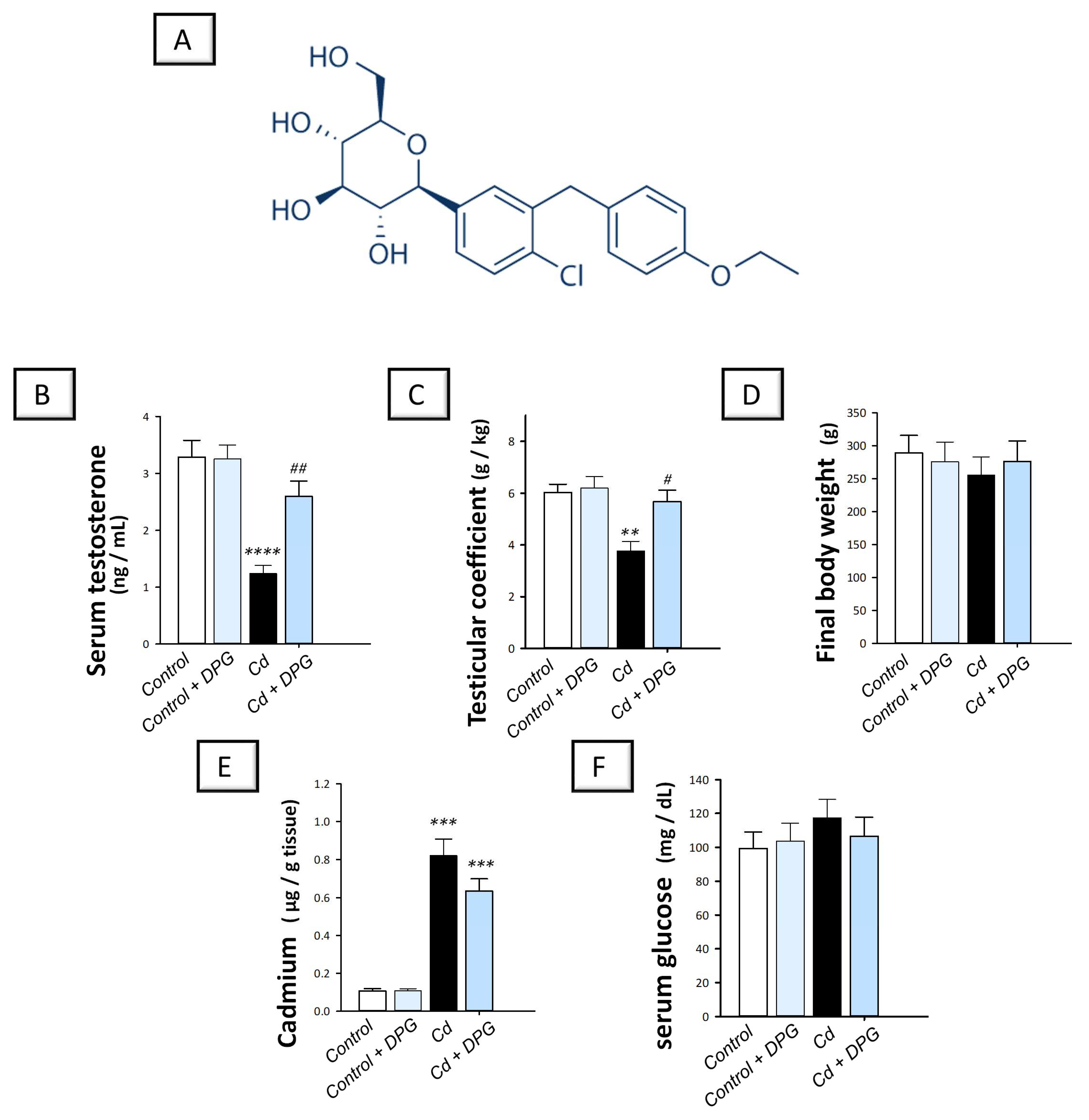 Pharmaceuticals 16 01006 g001 Pharmaceuticals 16 01006 g001