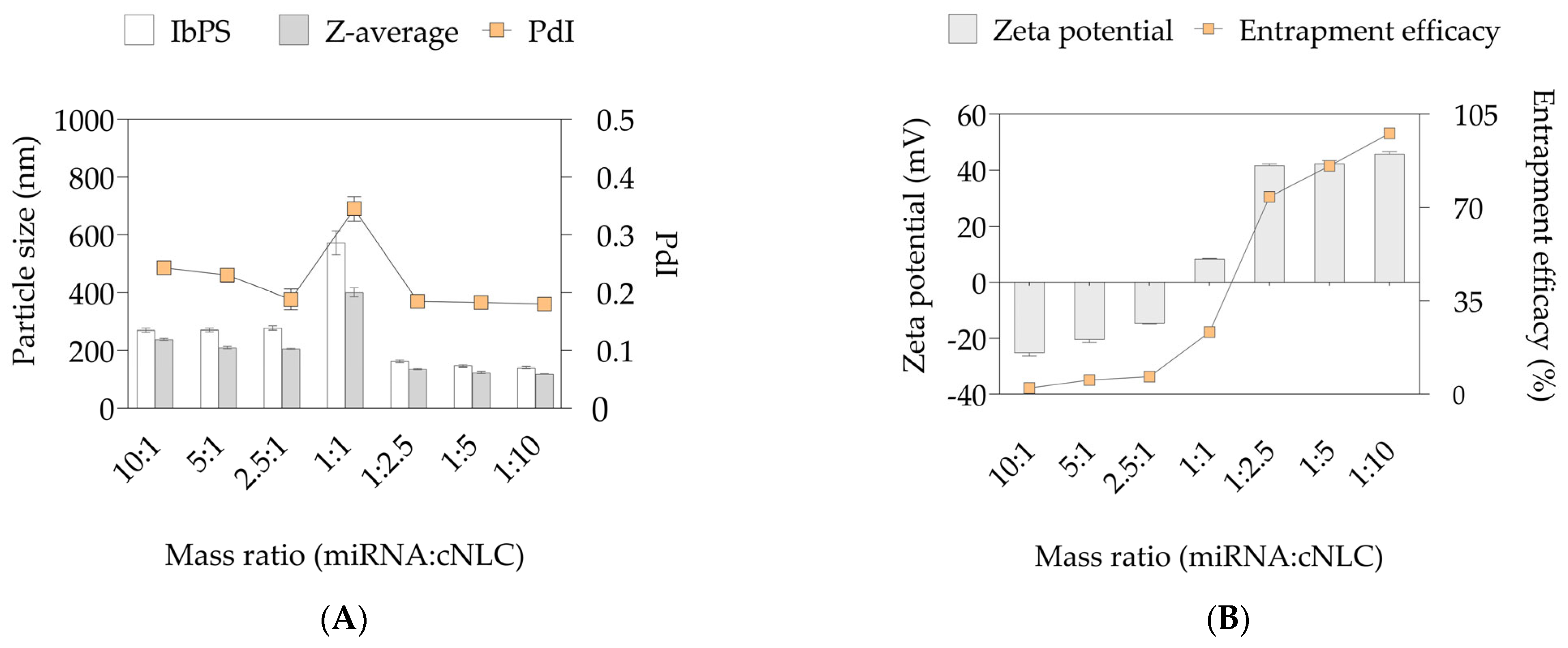 Pharmaceuticals 16 01007 g003 Pharmaceuticals 16 01007 g003