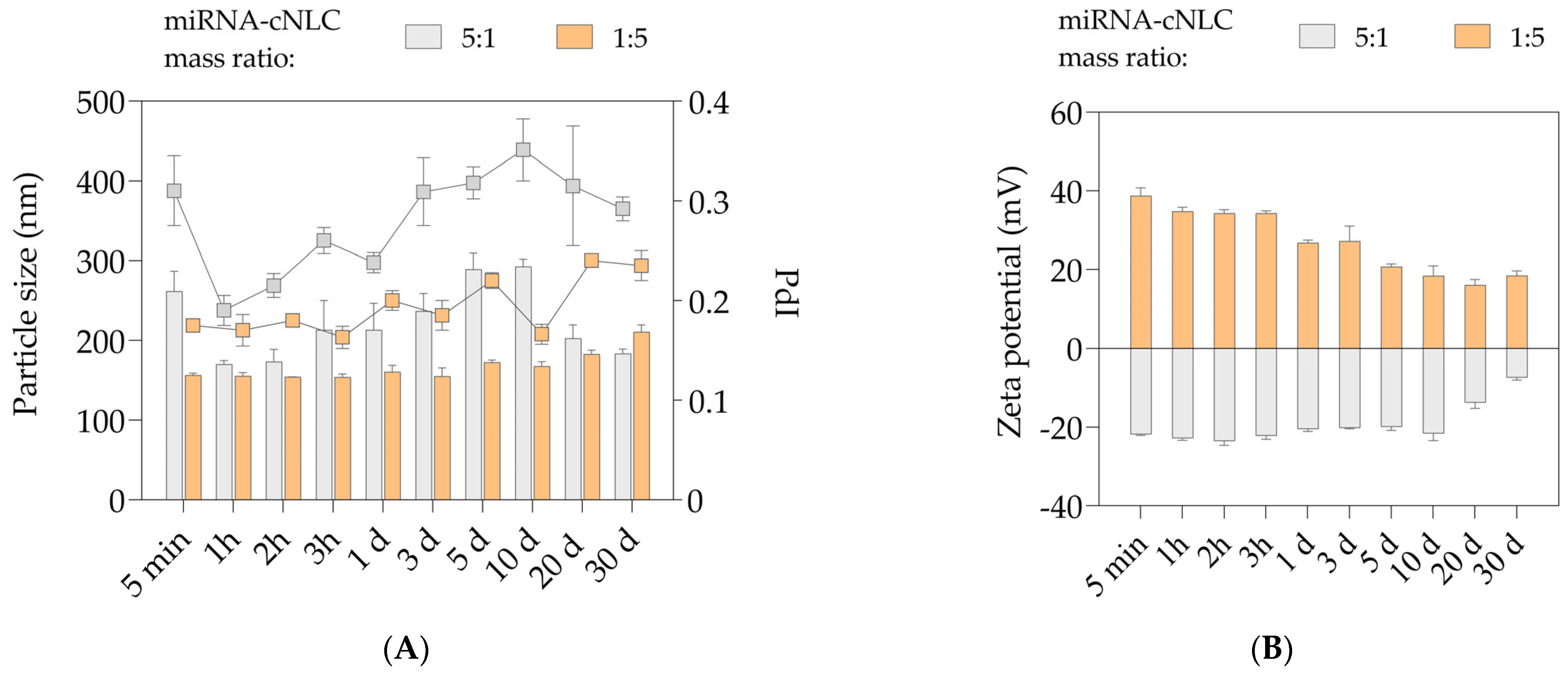 Pharmaceuticals 16 01007 g007 Pharmaceuticals 16 01007 g007
