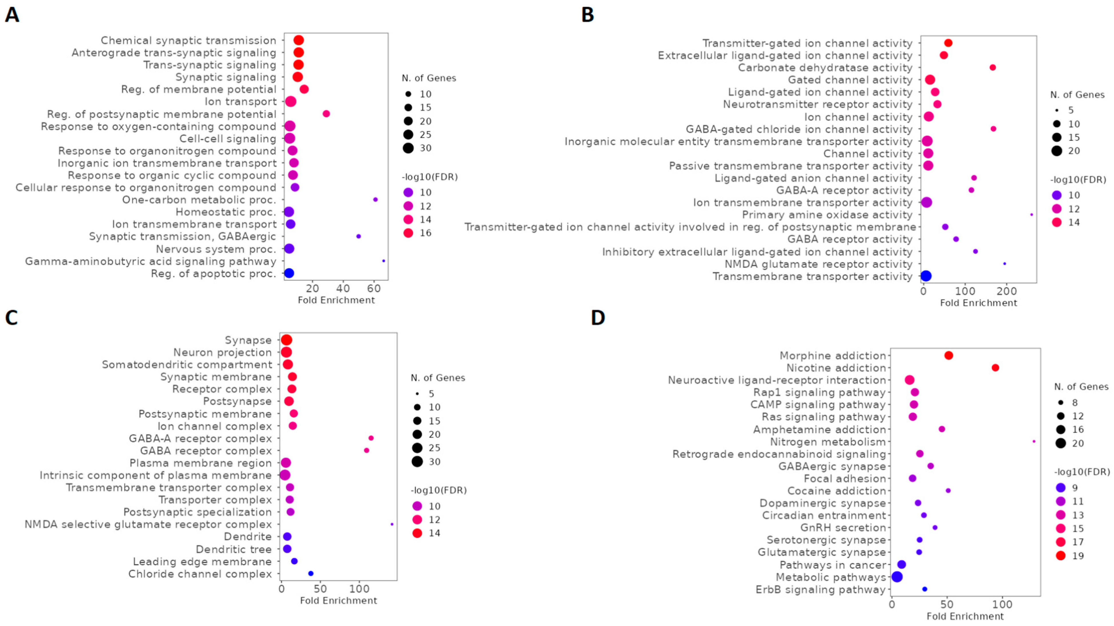 Pharmaceuticals 16 01013 g006