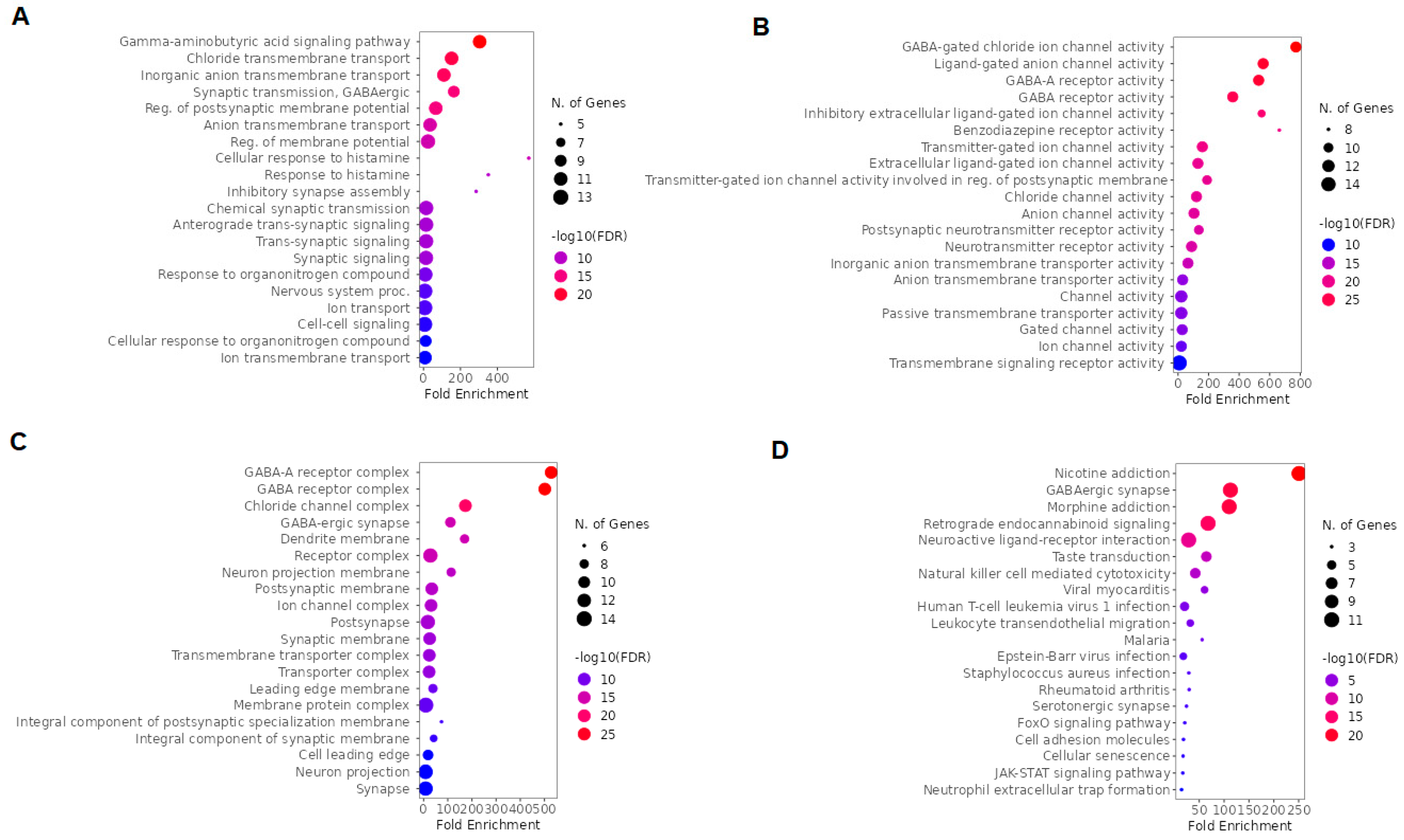 Pharmaceuticals 16 01013 g007