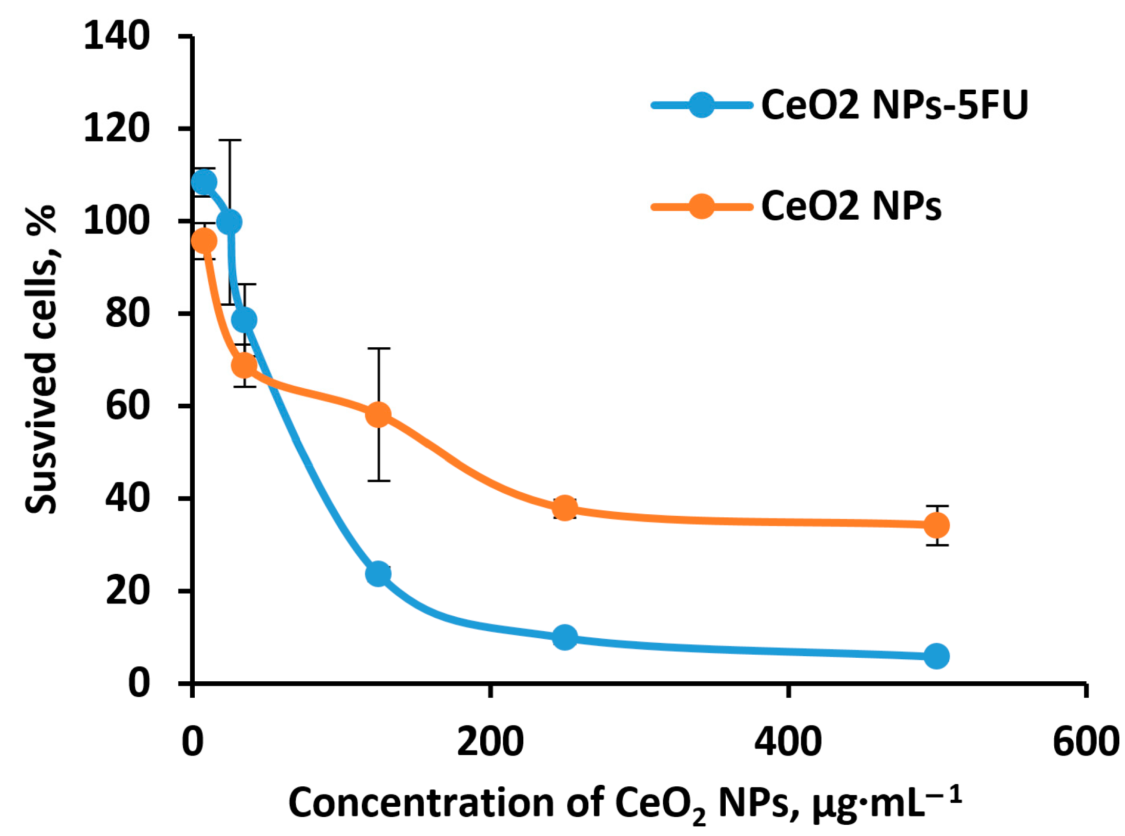 Pharmaceuticals 16 01082 g012