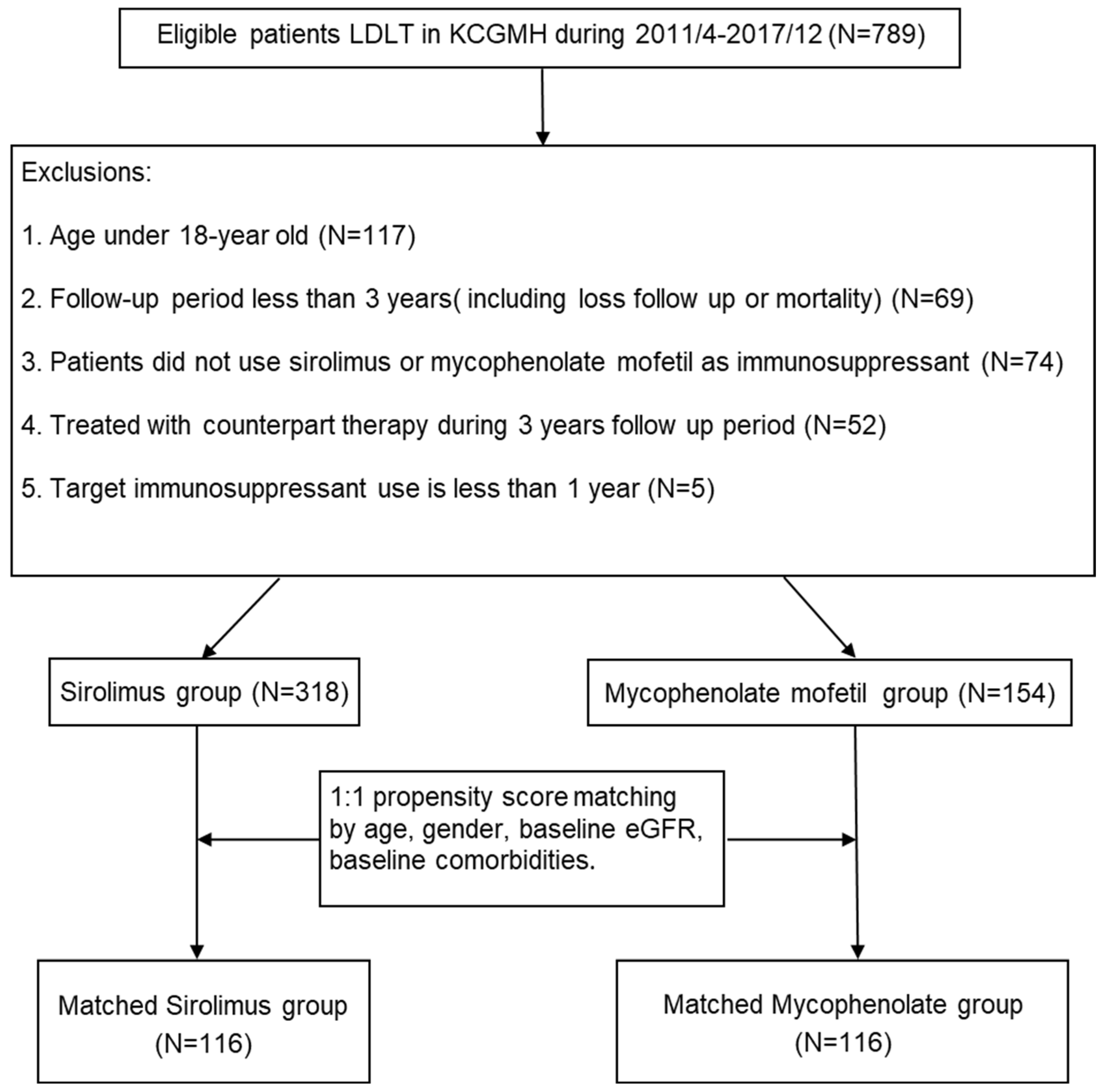Pharmaceuticals 16 01087 g001