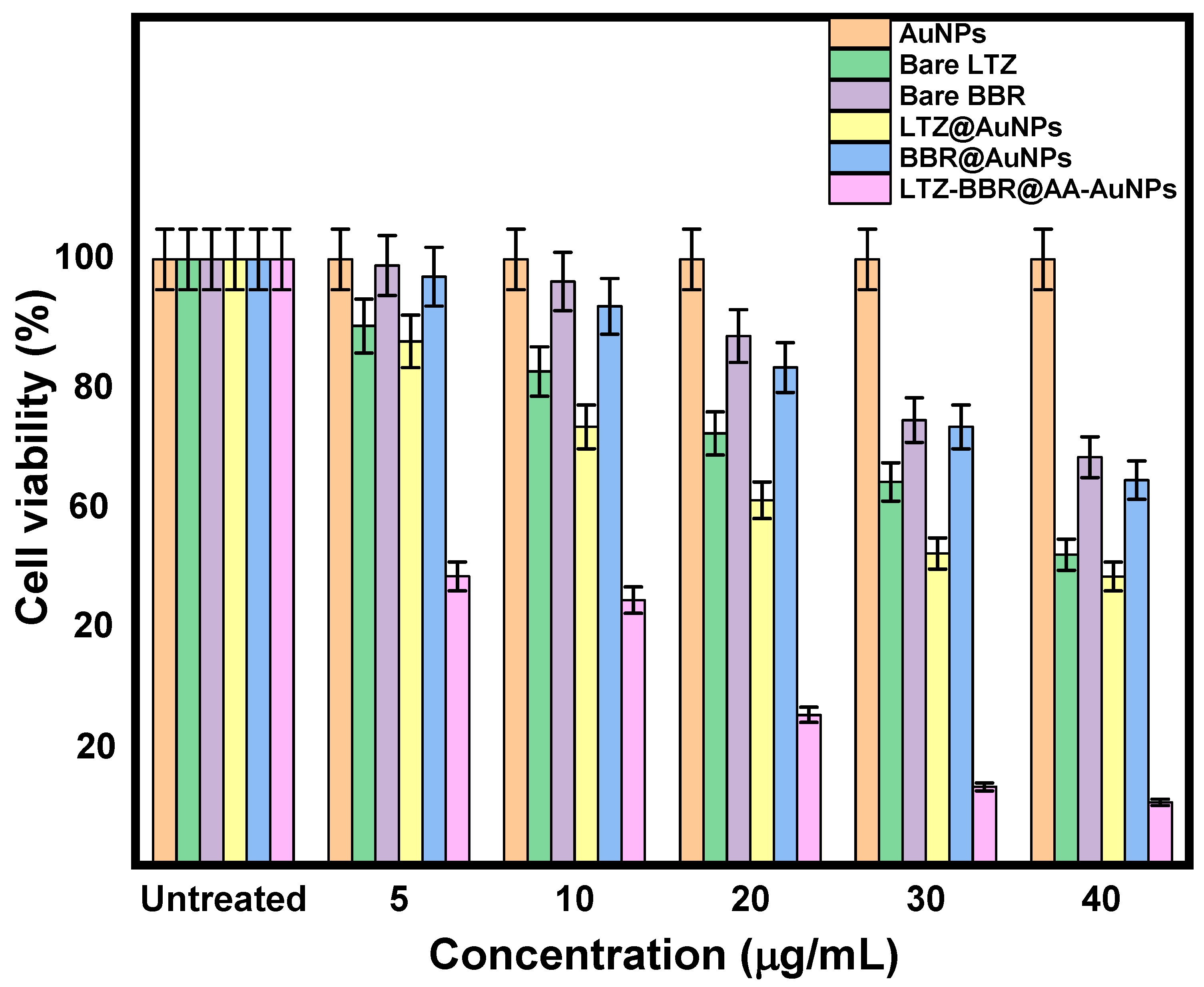 Pharmaceuticals 16 01099 g004 Pharmaceuticals 16 01099 g004