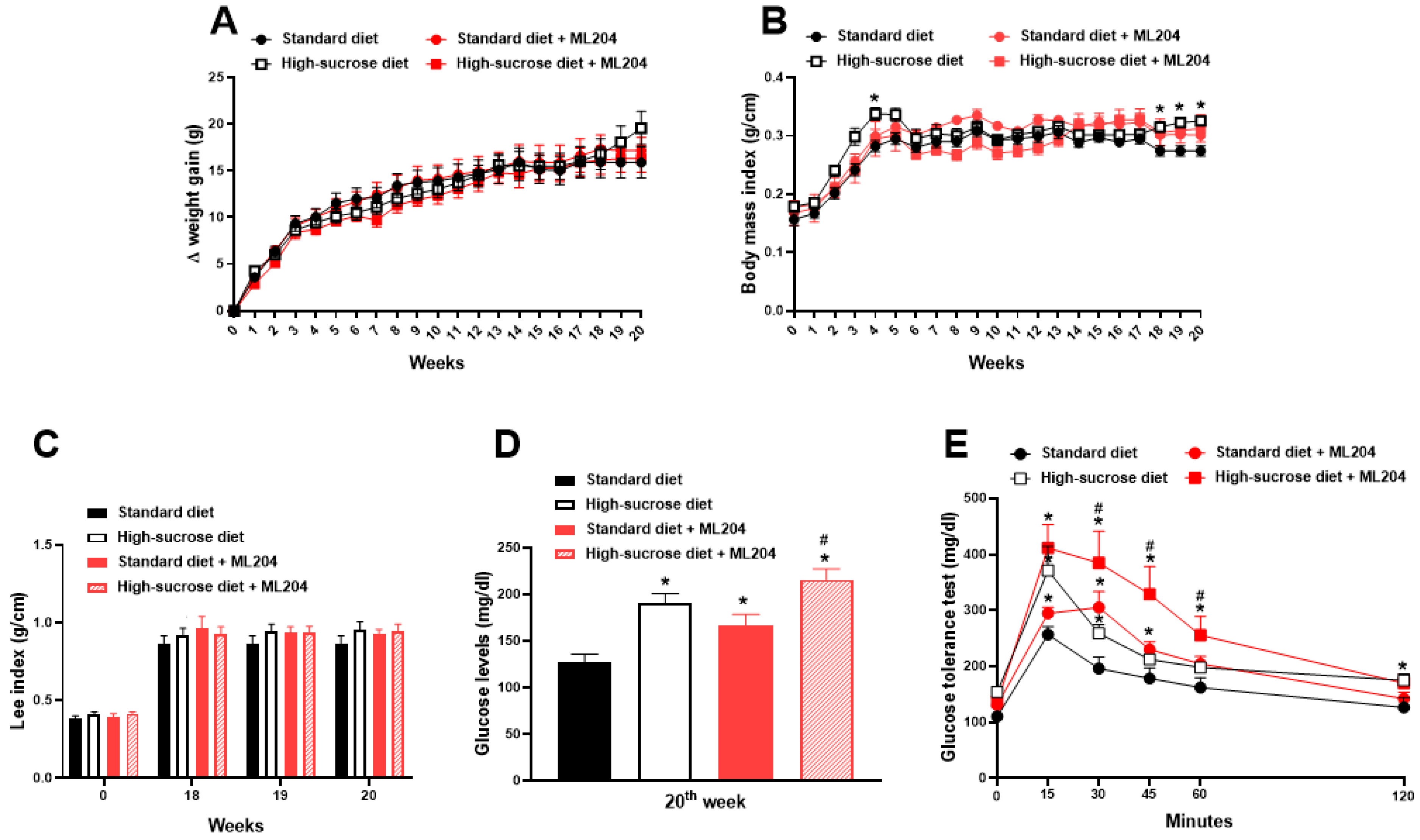 Pharmaceuticals 16 01100 g002