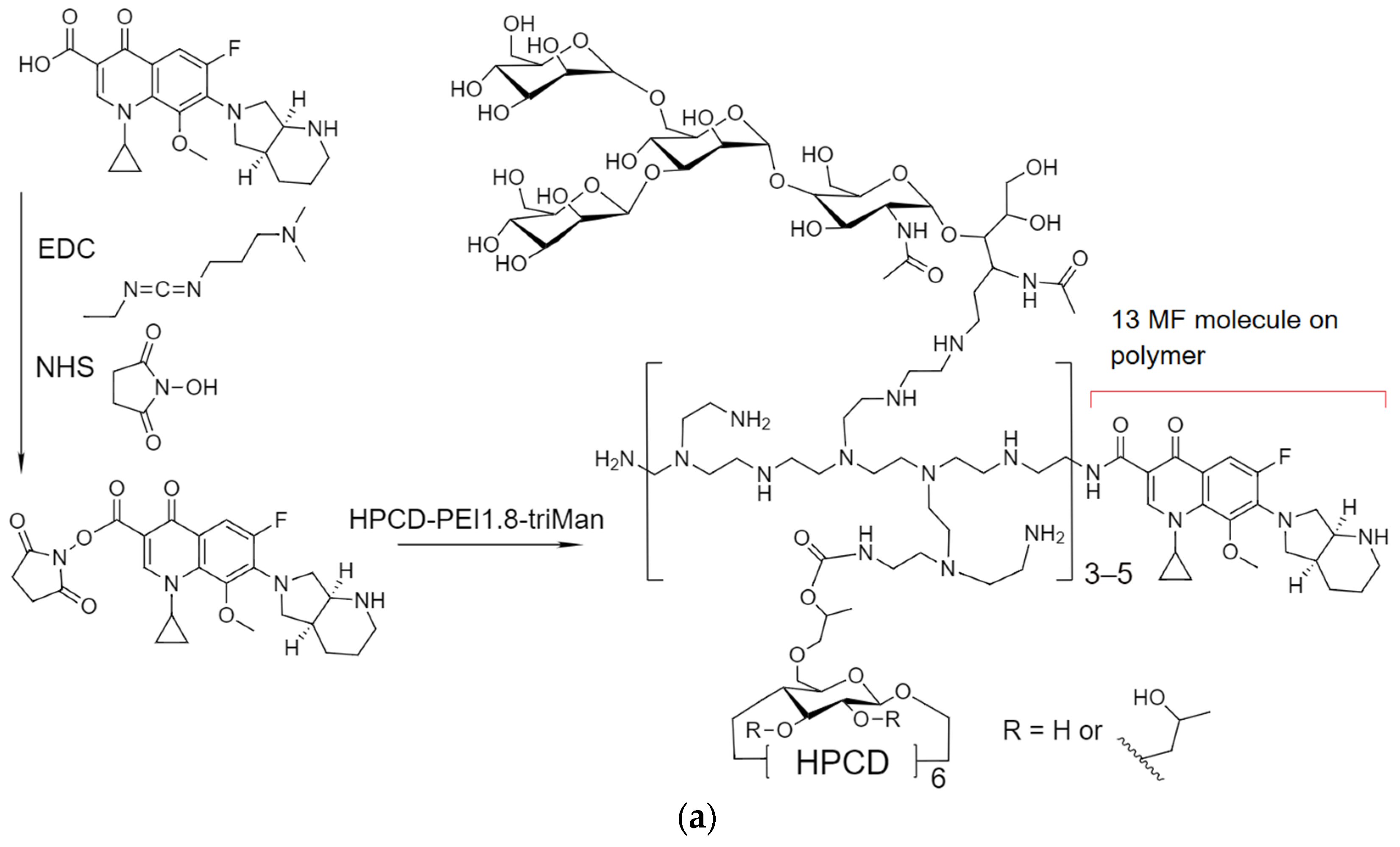 Pharmaceuticals 16 01102 g001a Pharmaceuticals 16 01102 g001a