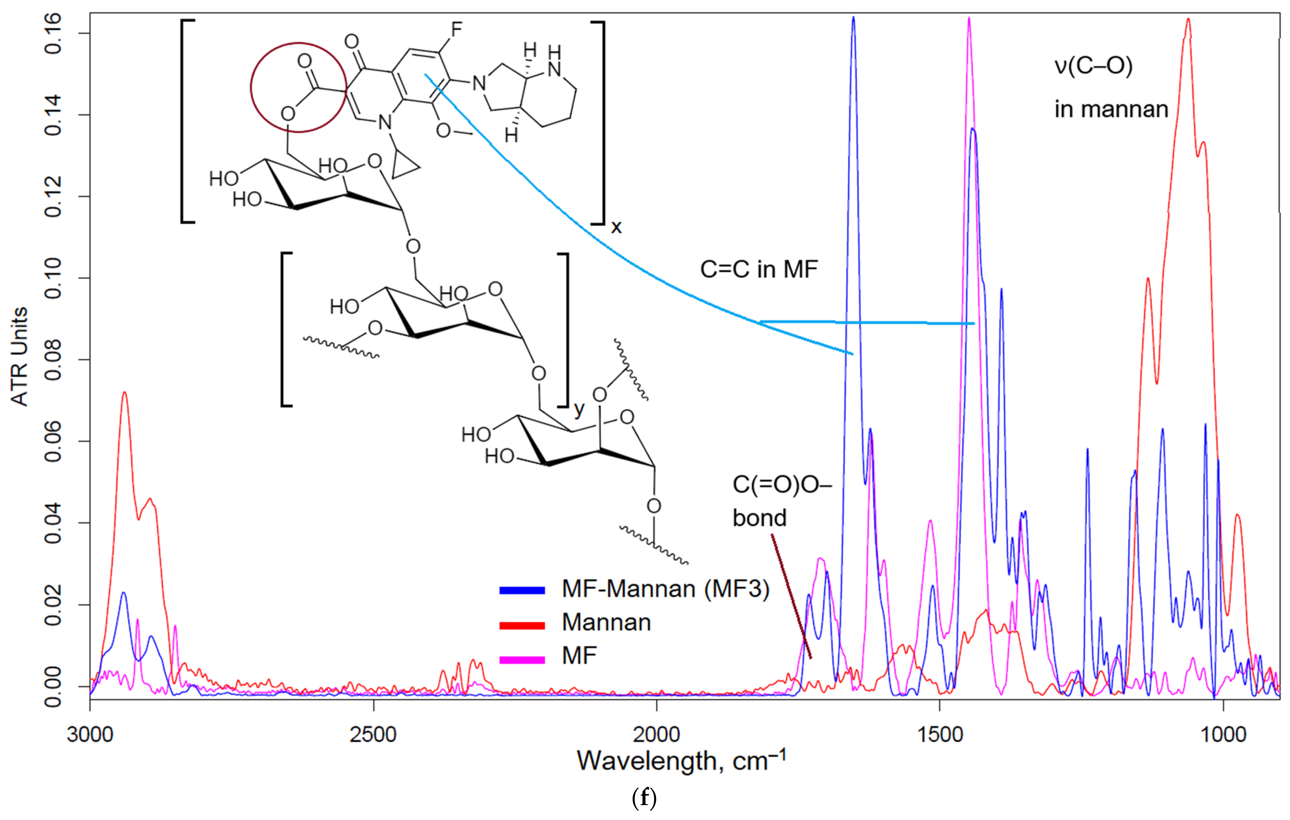 Pharmaceuticals 16 01102 g001d Pharmaceuticals 16 01102 g001d