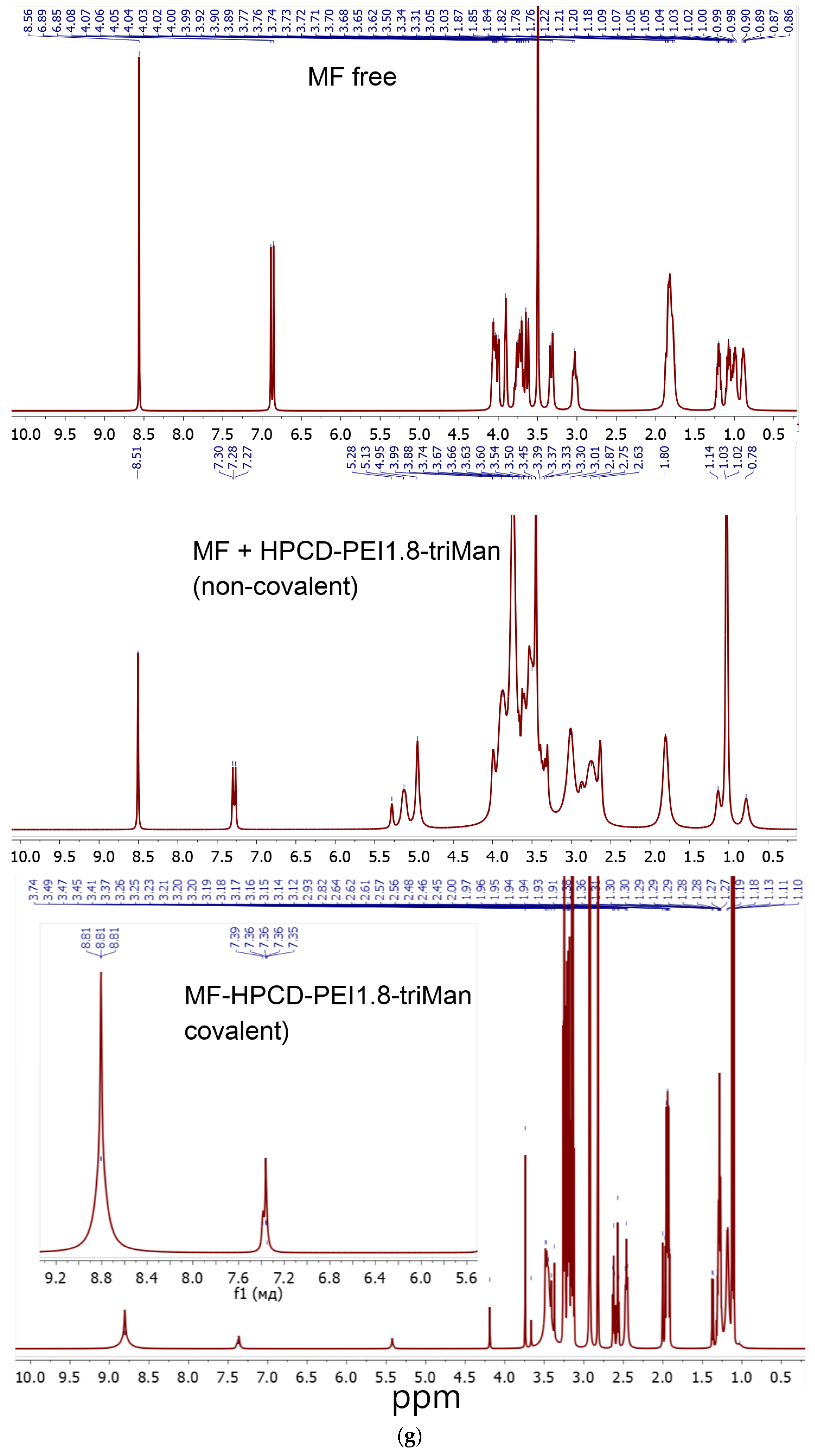 Pharmaceuticals 16 01102 g001e Pharmaceuticals 16 01102 g001e
