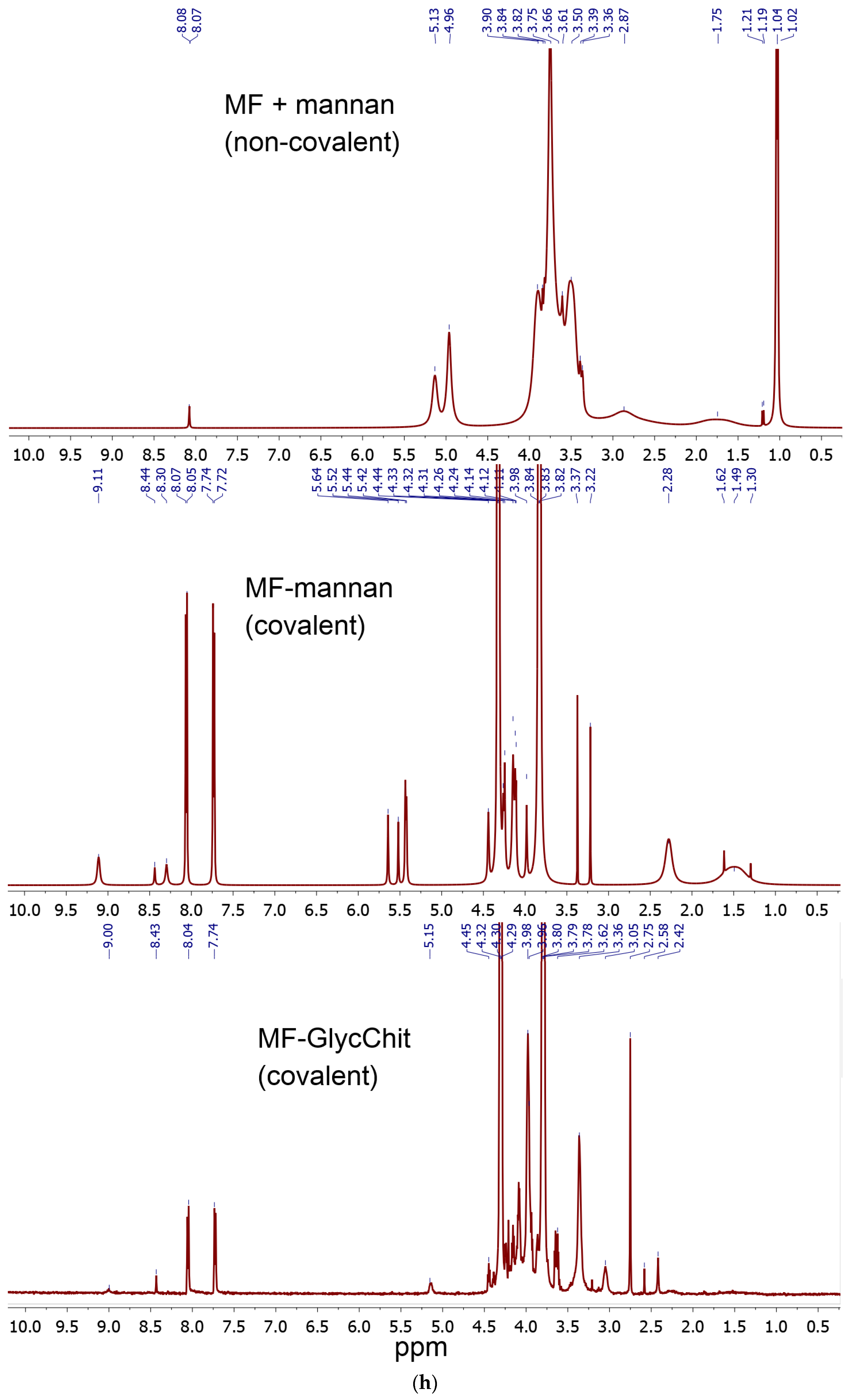 Pharmaceuticals 16 01102 g001f Pharmaceuticals 16 01102 g001f