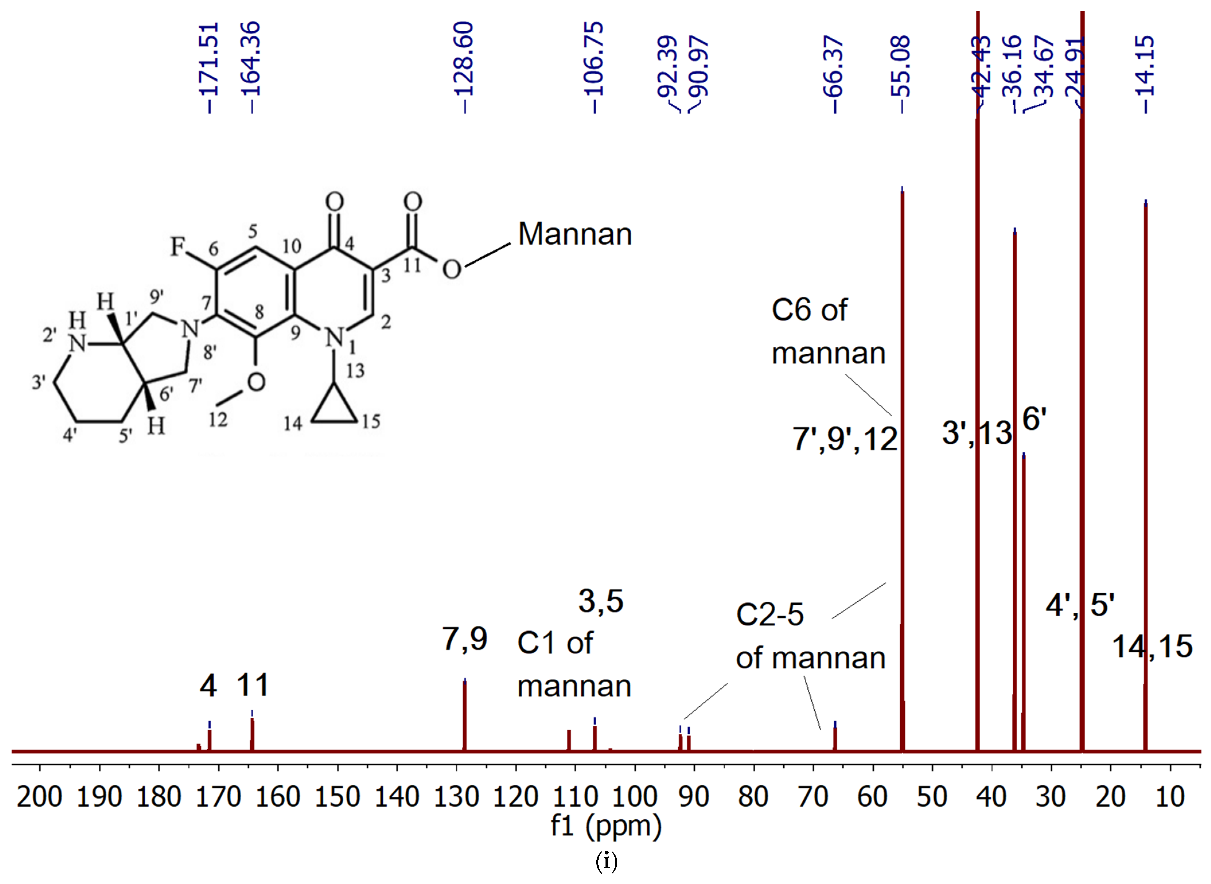 Pharmaceuticals 16 01102 g001g Pharmaceuticals 16 01102 g001g
