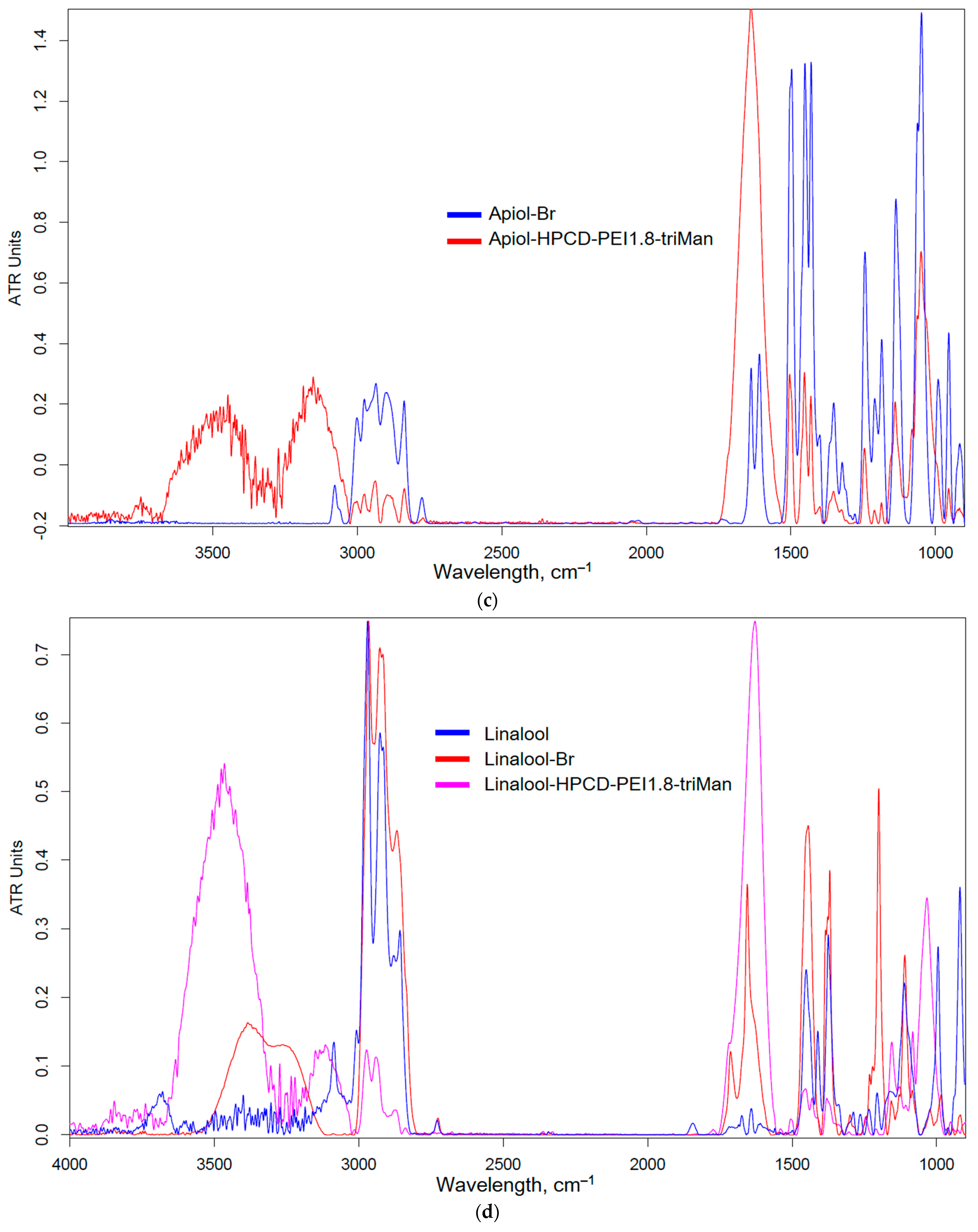 Pharmaceuticals 16 01102 g002b Pharmaceuticals 16 01102 g002b